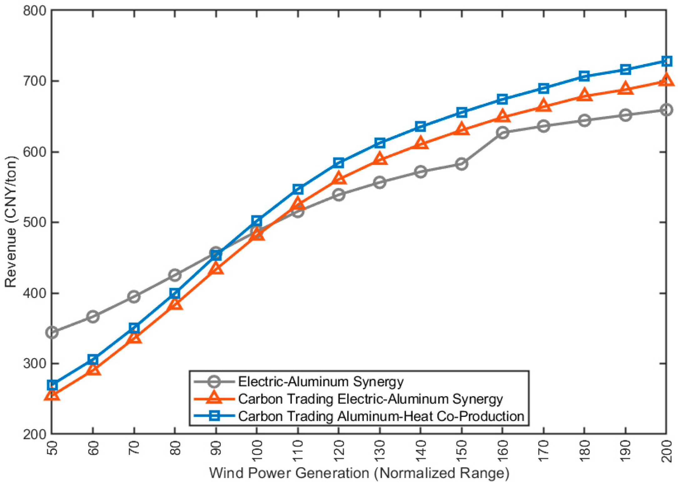 Processes 13 03442 g011