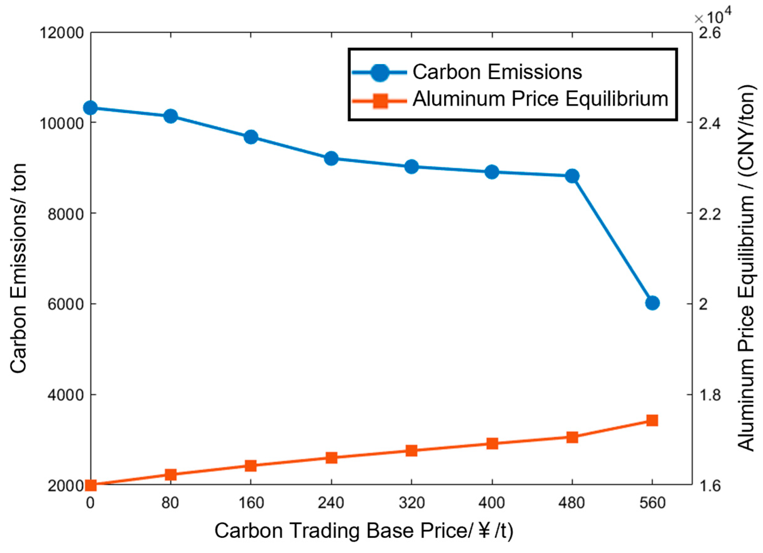 Processes 13 03442 g013