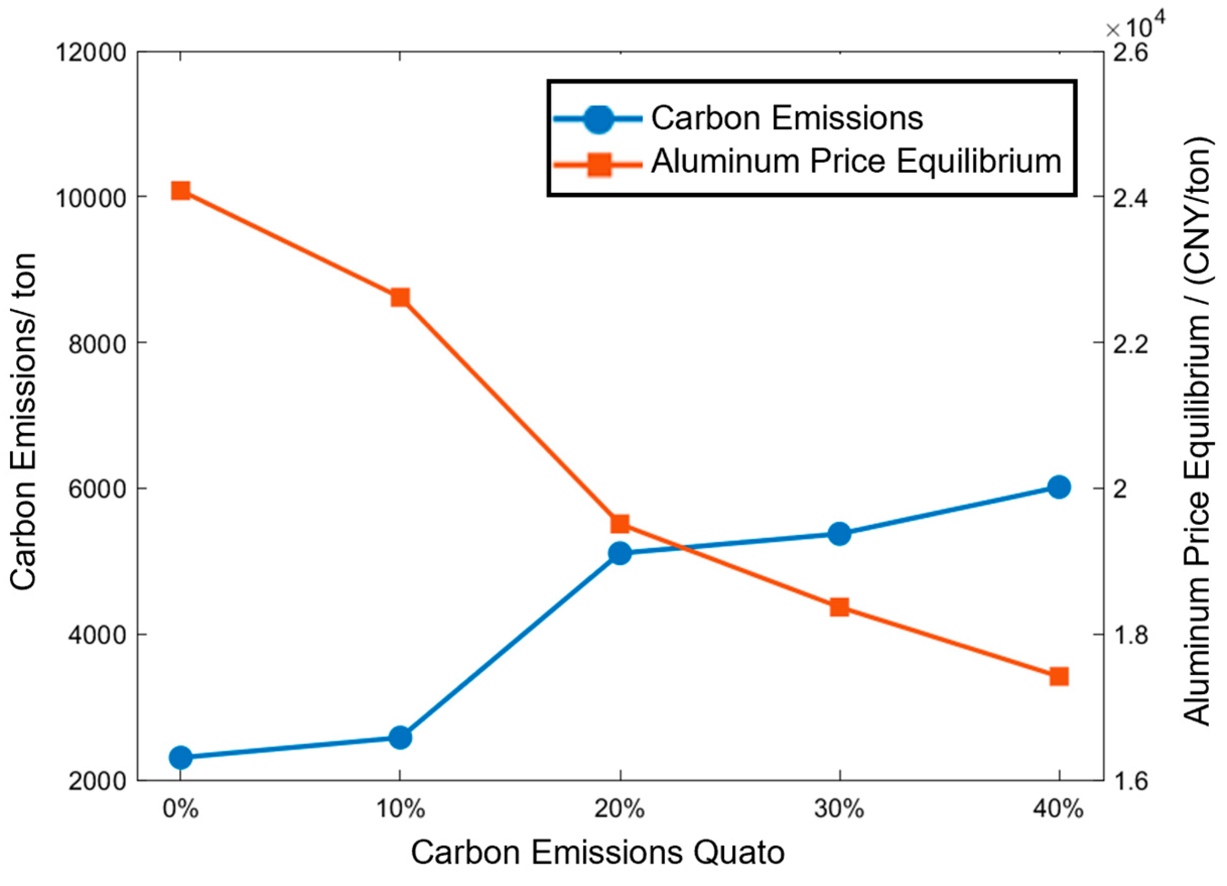 Processes 13 03442 g014