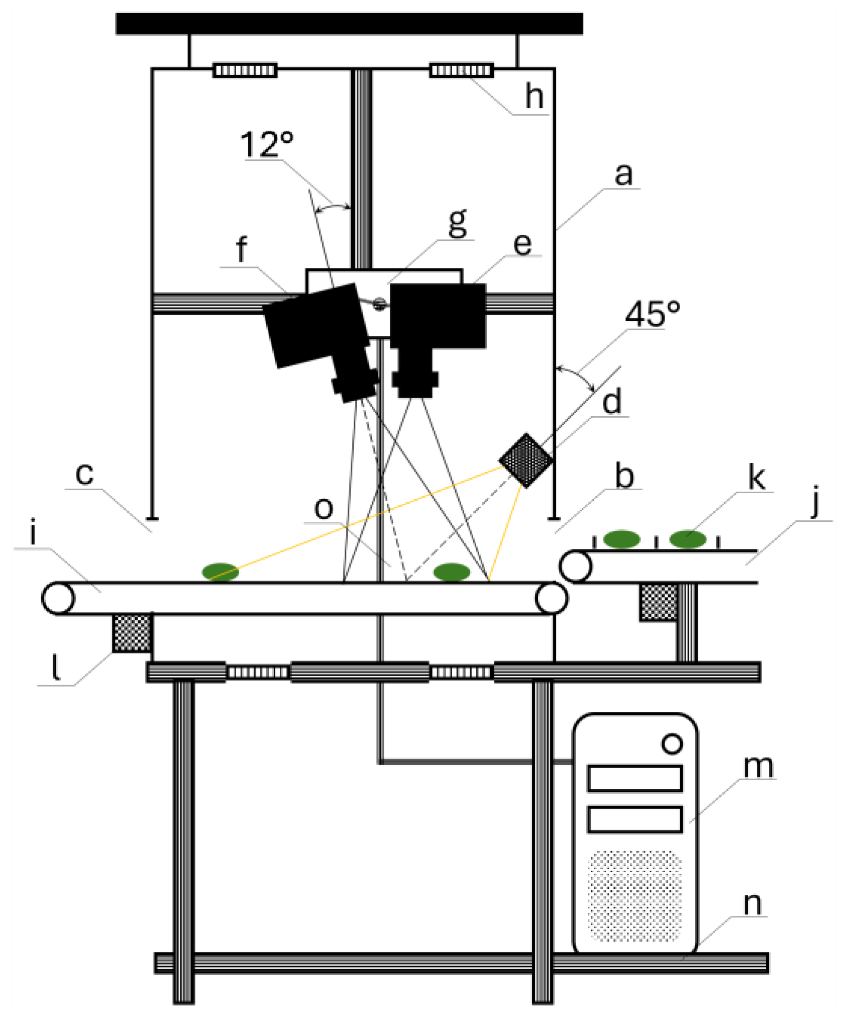 Processes 13 03446 g001