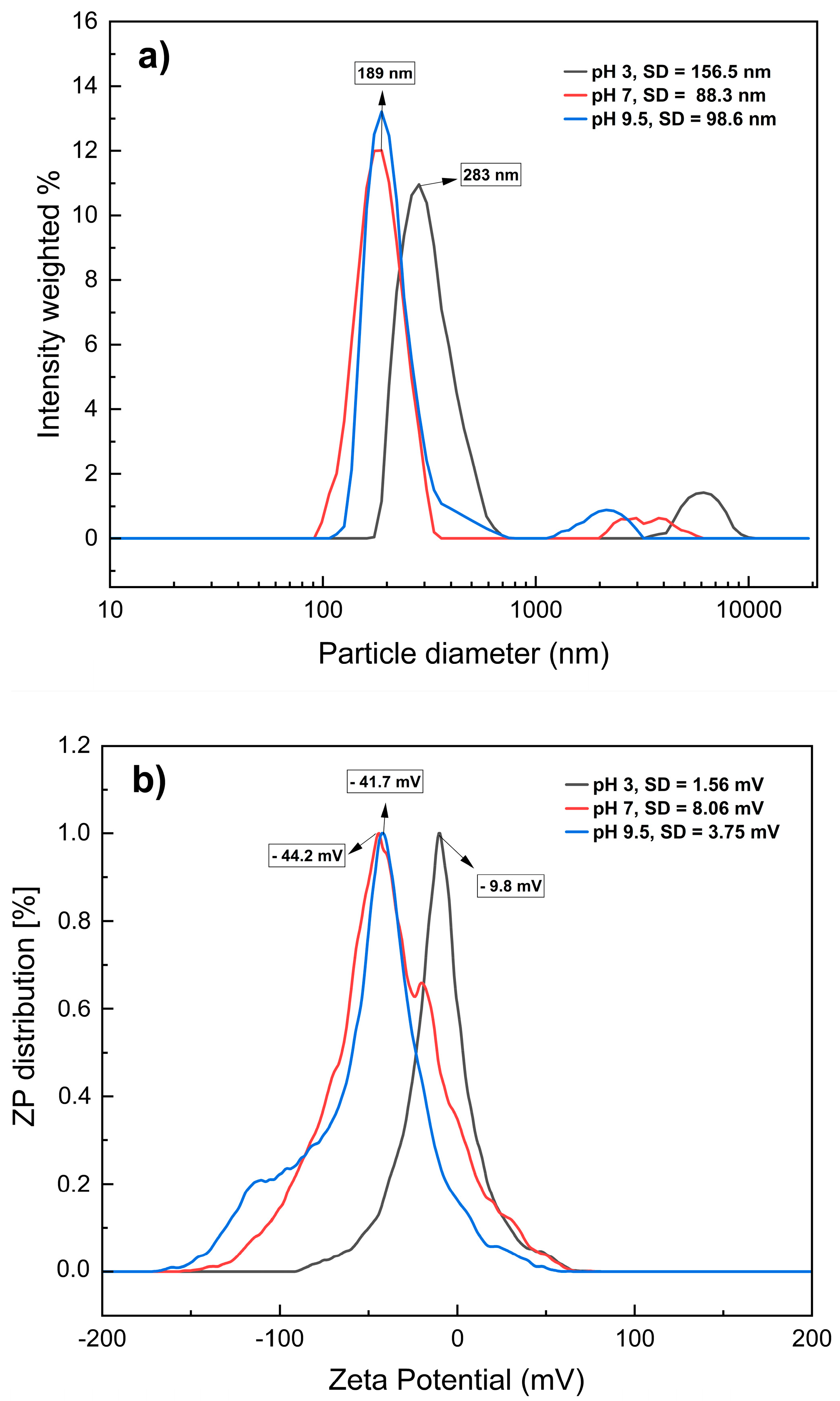 Processes 13 03447 g002
