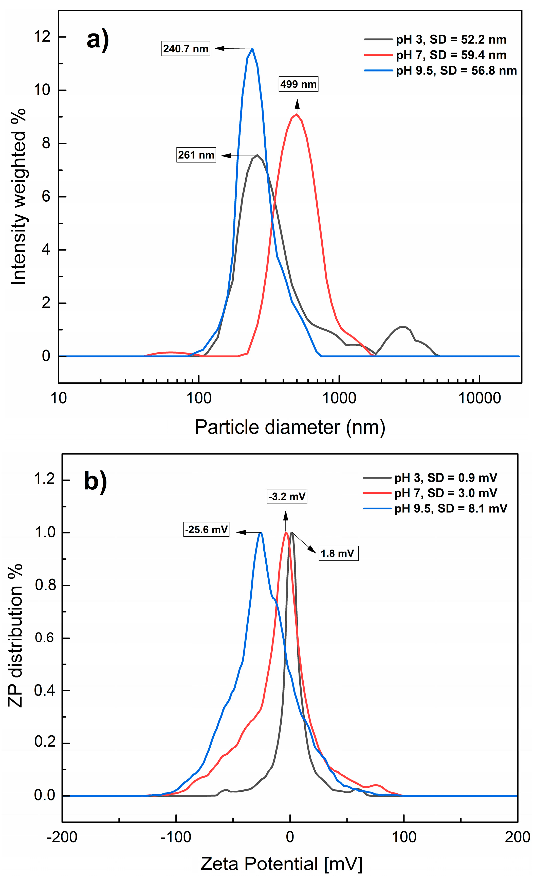 Processes 13 03447 g003
