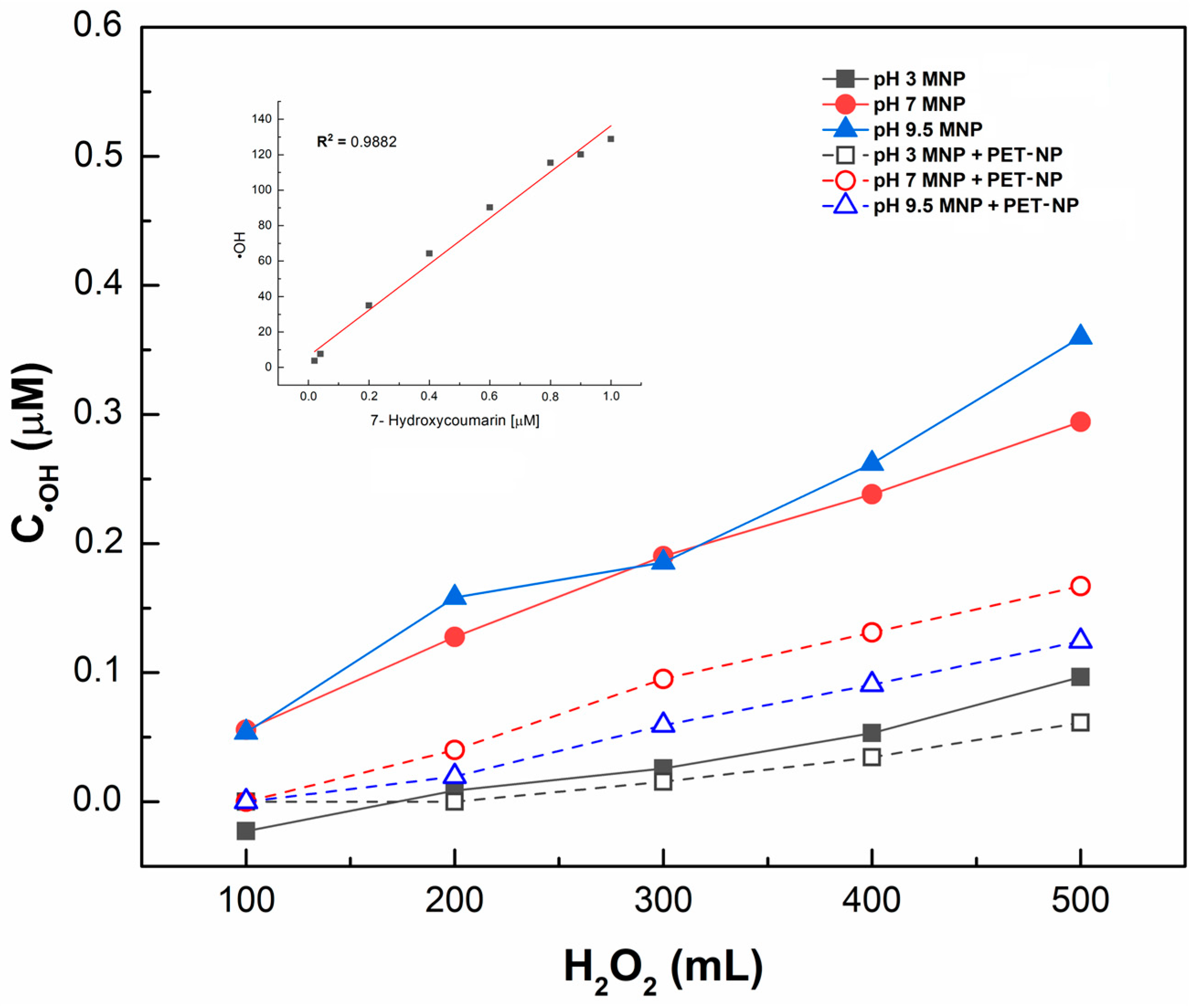 Processes 13 03447 g004