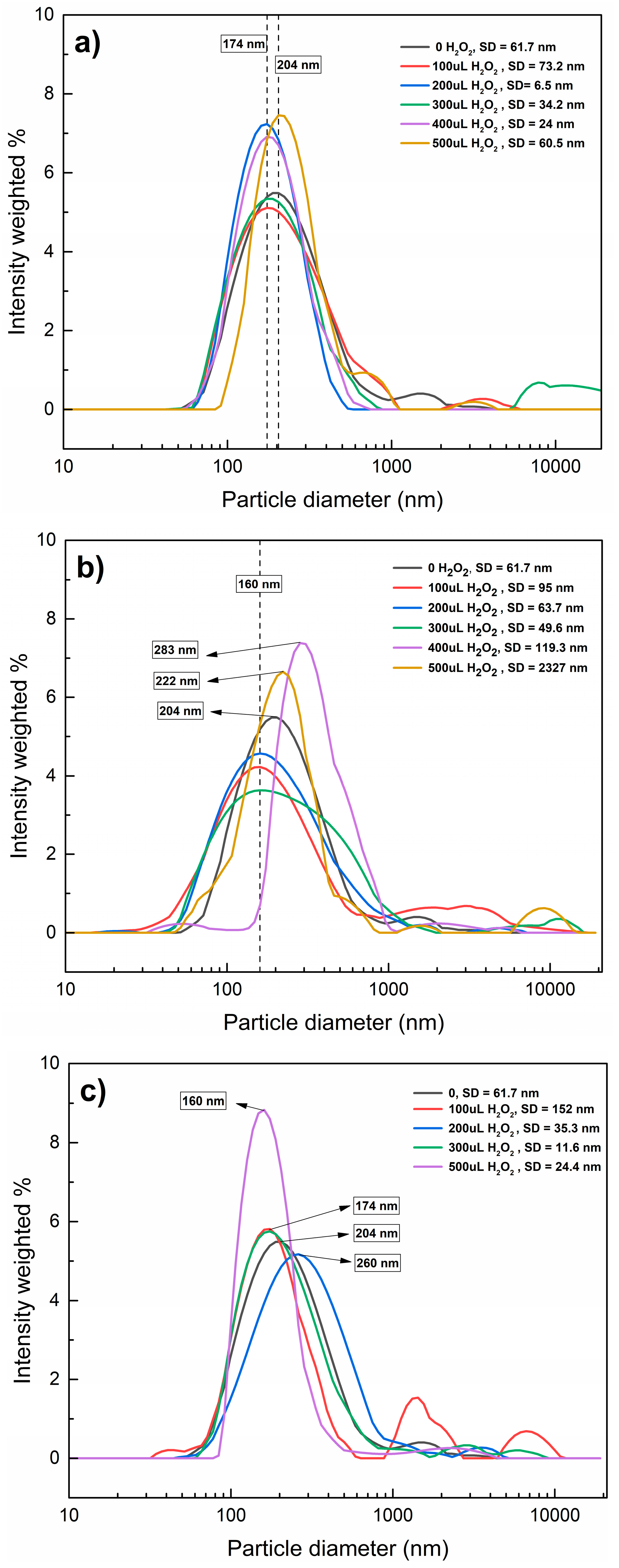 Processes 13 03447 g005