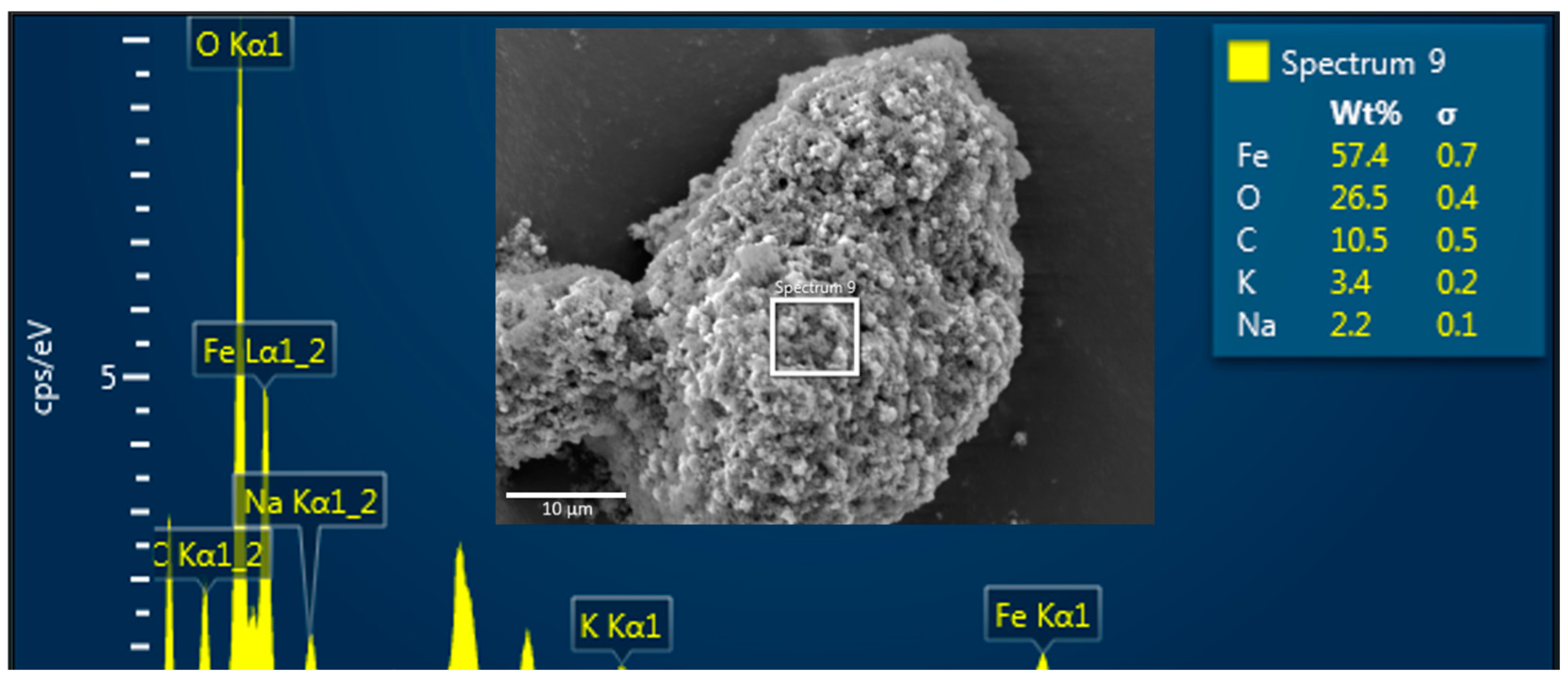 Processes 13 03447 g006
