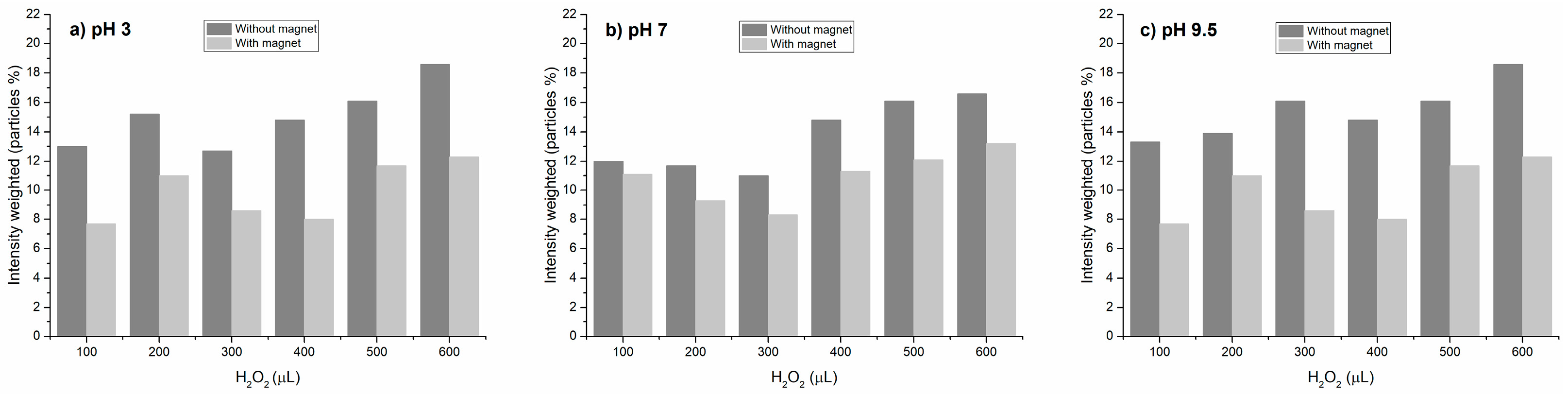 Processes 13 03447 g007
