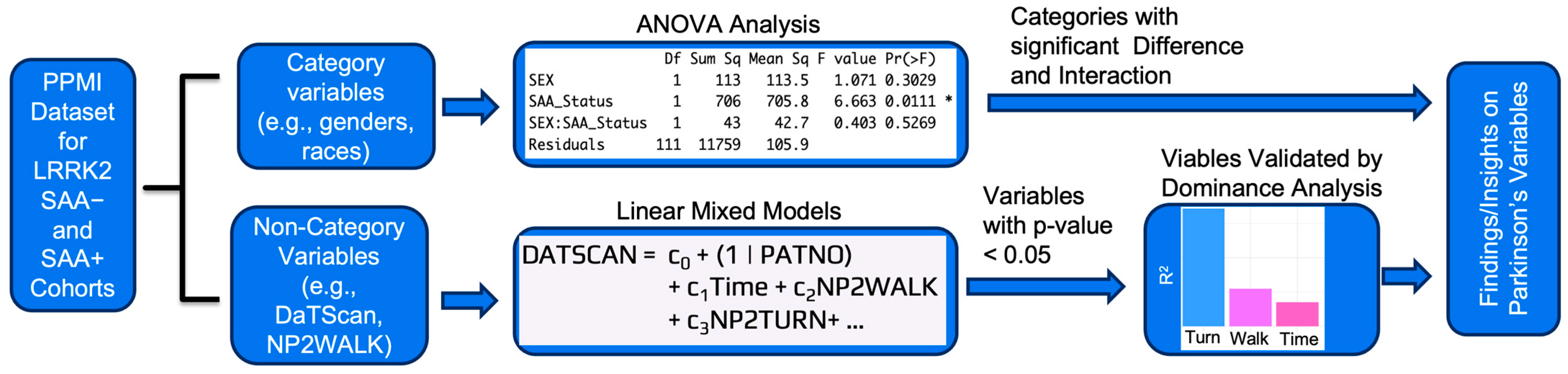 Processes 13 03448 g001