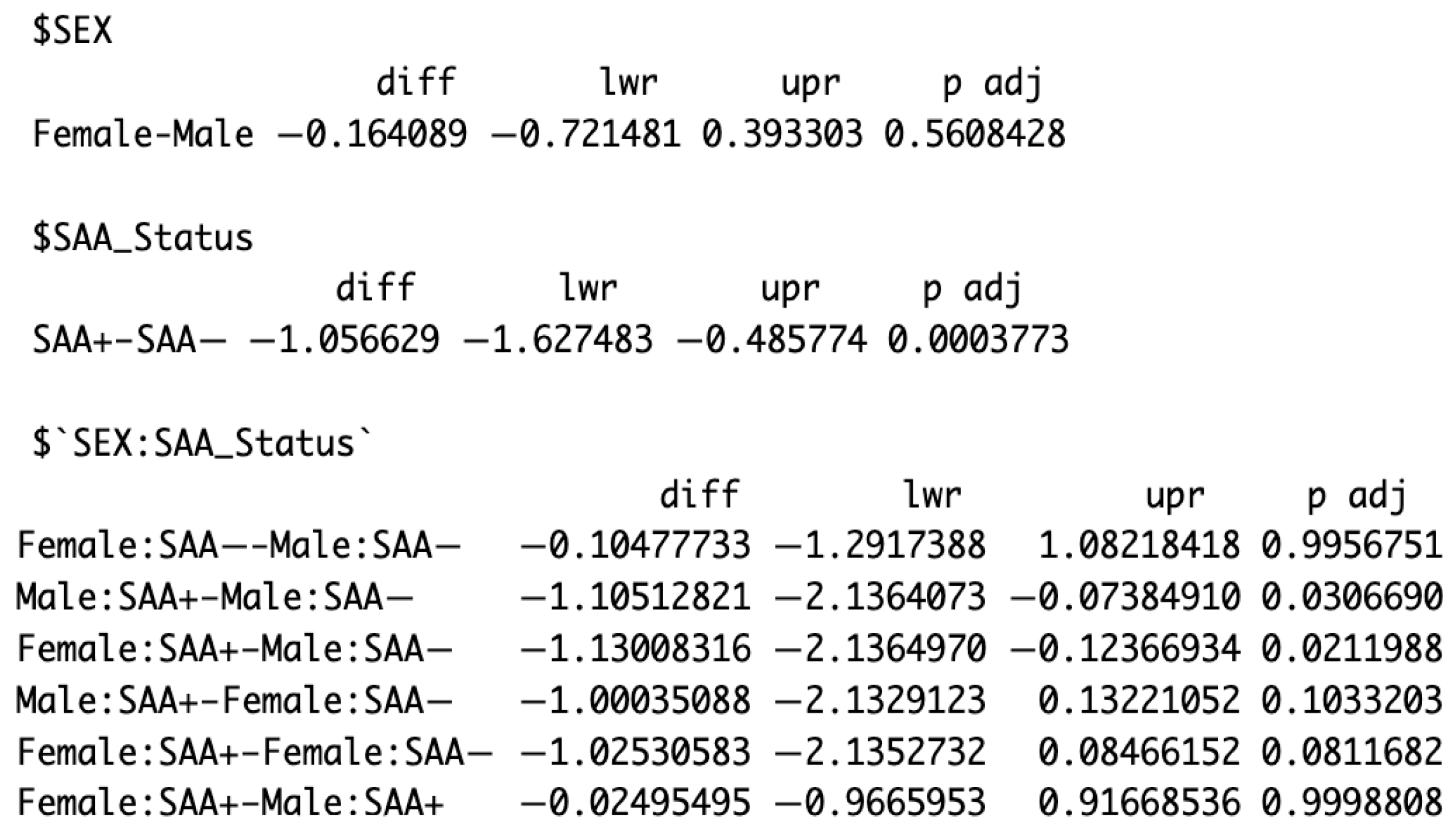 Processes 13 03448 g002
