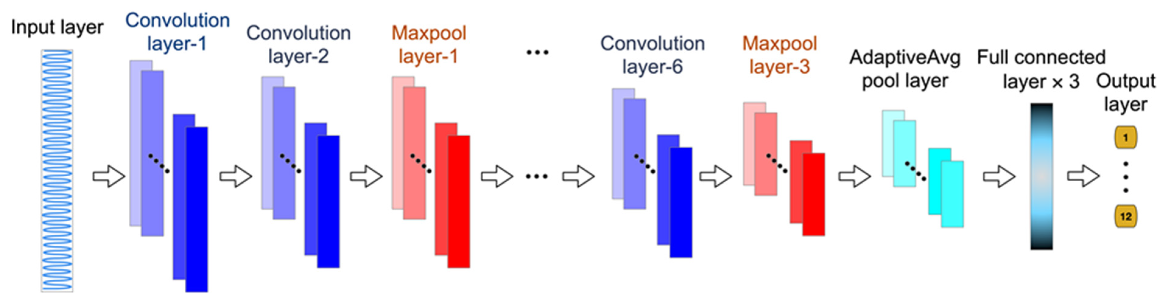 Processes 13 03454 g002