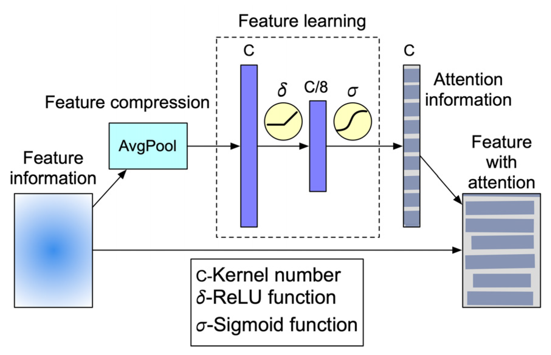 Processes 13 03454 g004