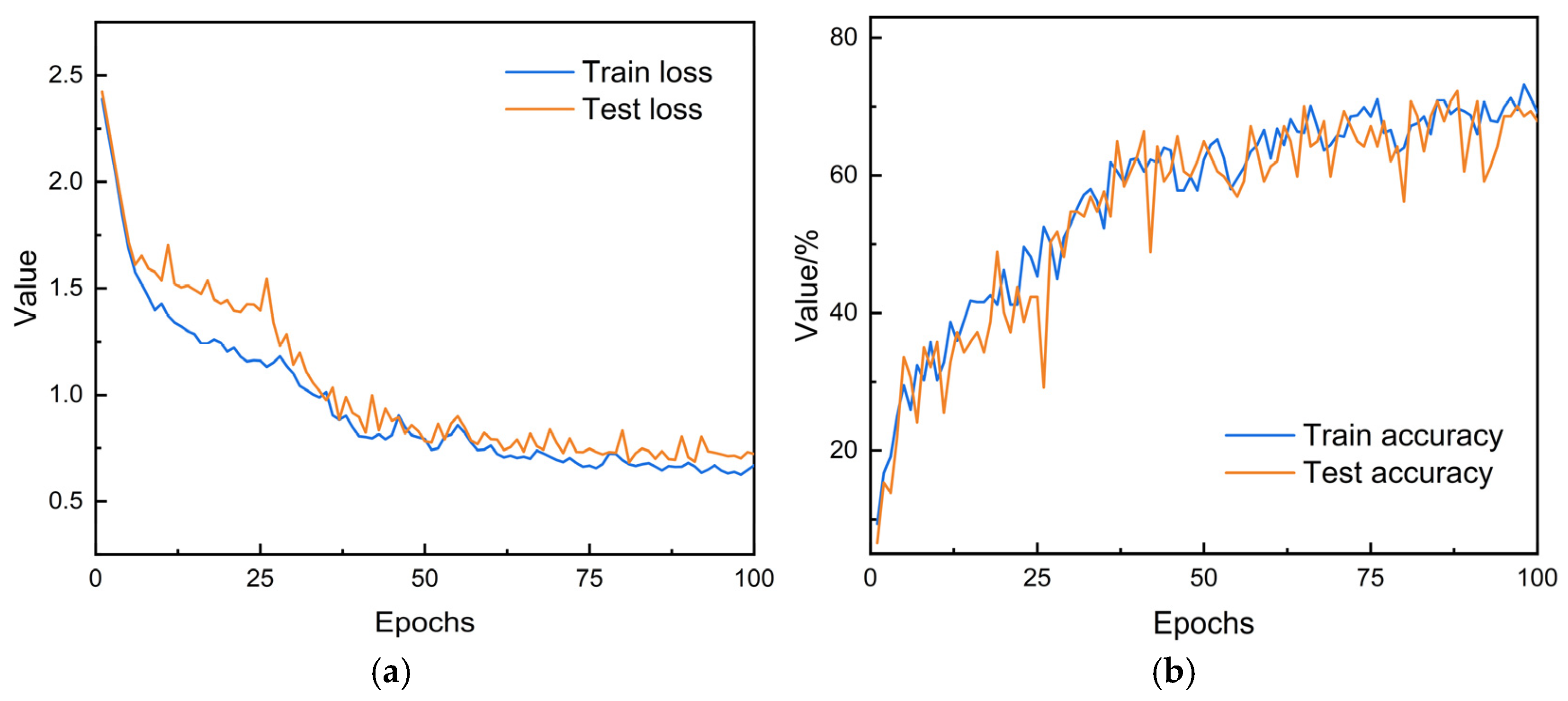 Processes 13 03454 g006