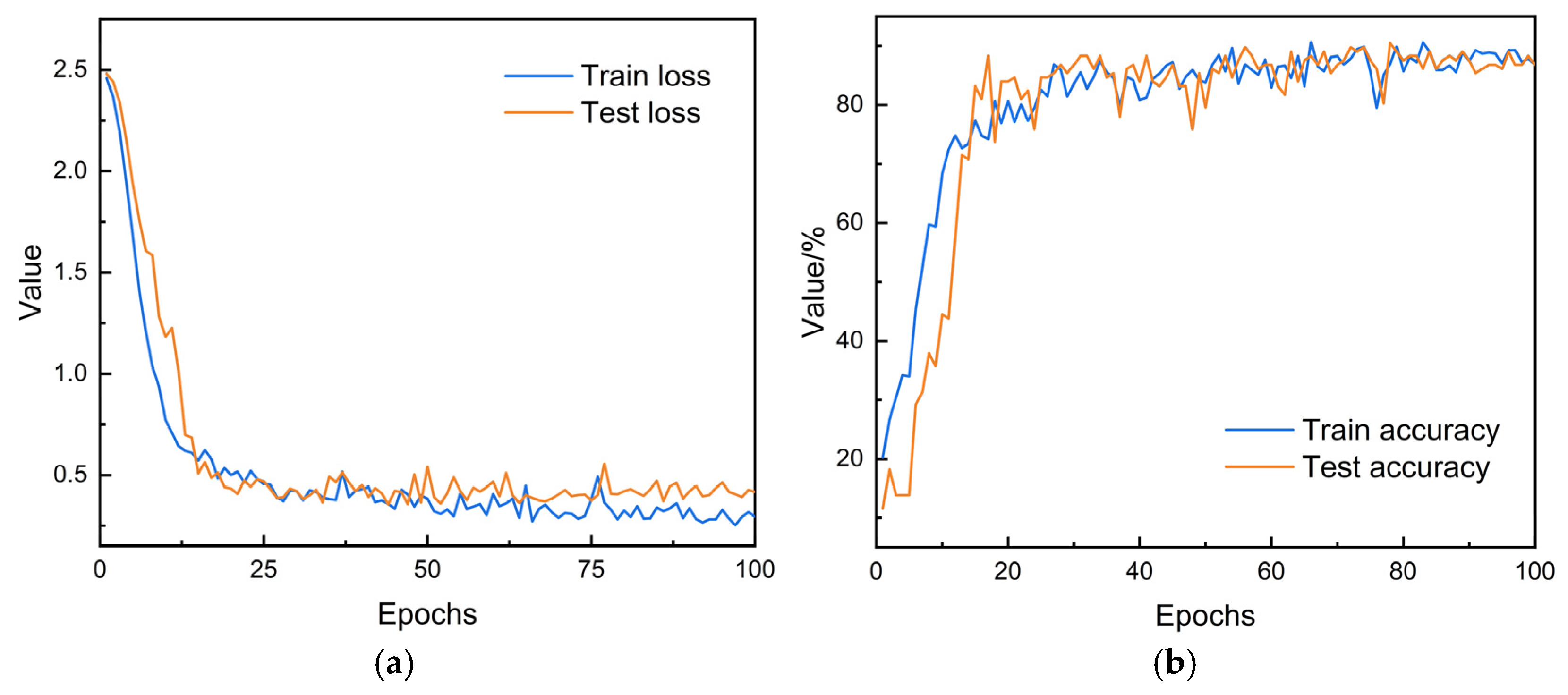 Processes 13 03454 g007