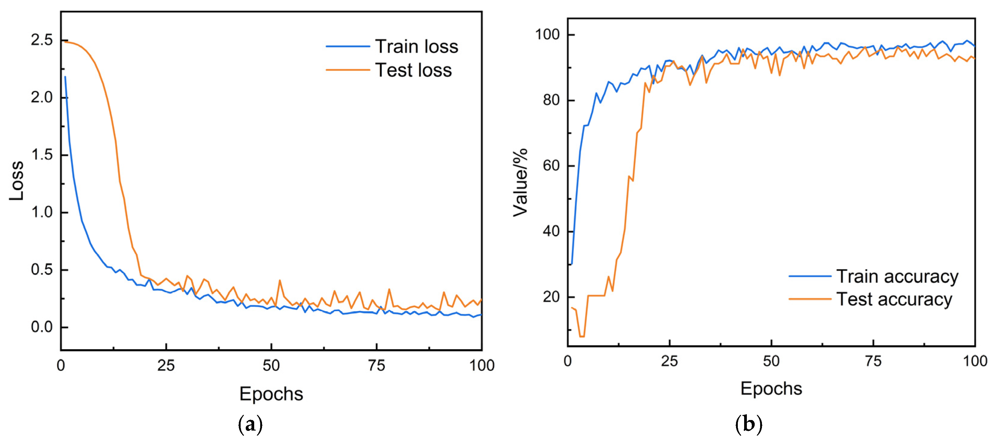 Processes 13 03454 g008