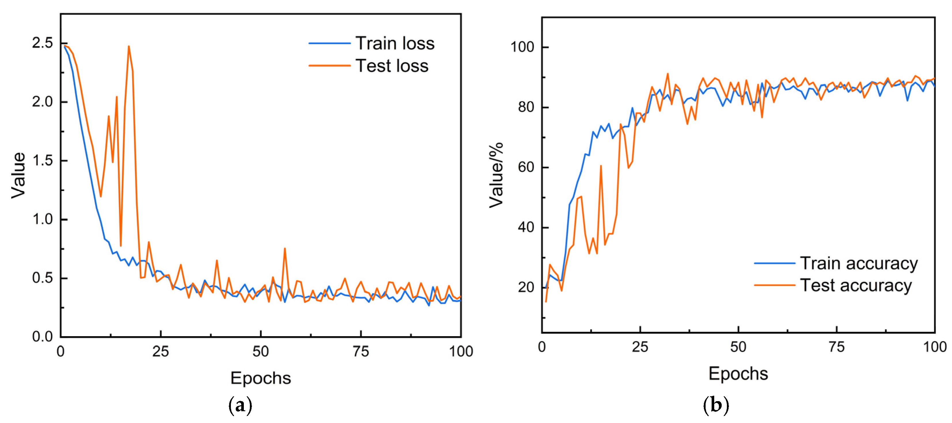 Processes 13 03454 g009