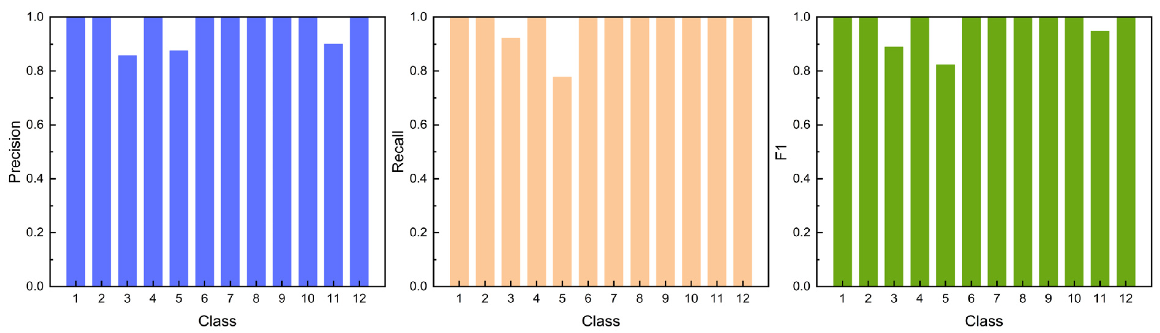 Processes 13 03454 g012
