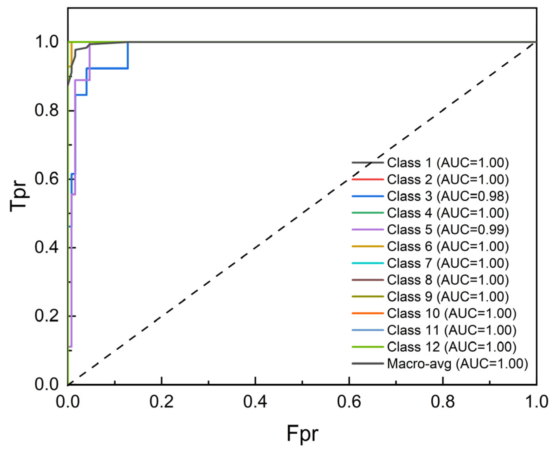 Processes 13 03454 g014