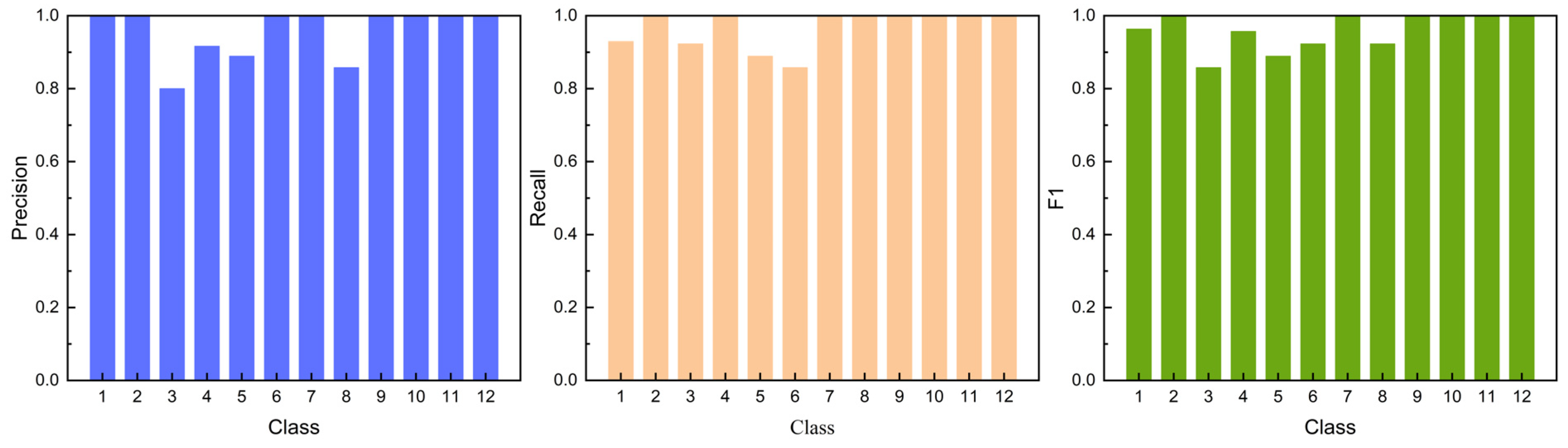 Processes 13 03454 g015