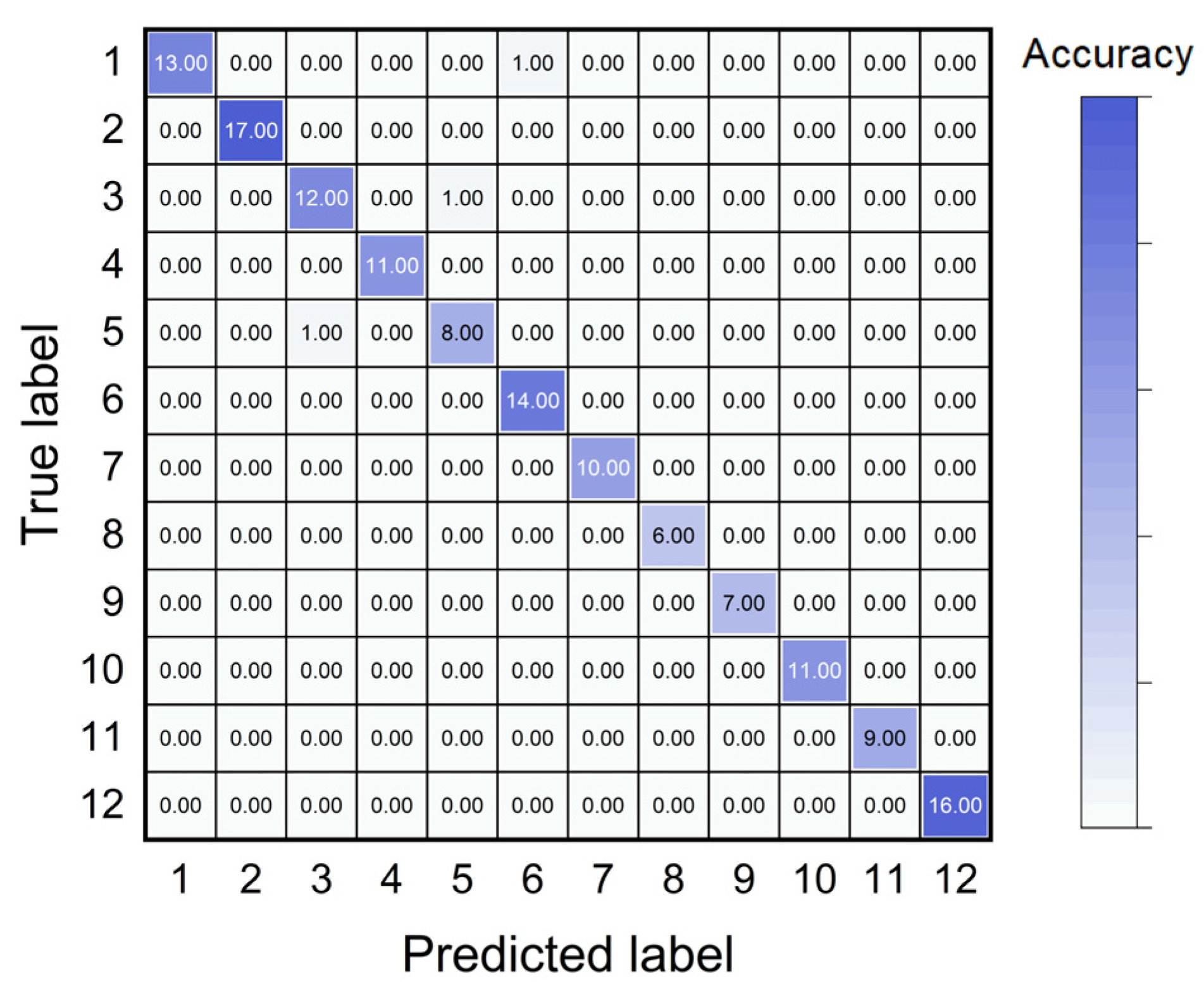 Processes 13 03454 g016