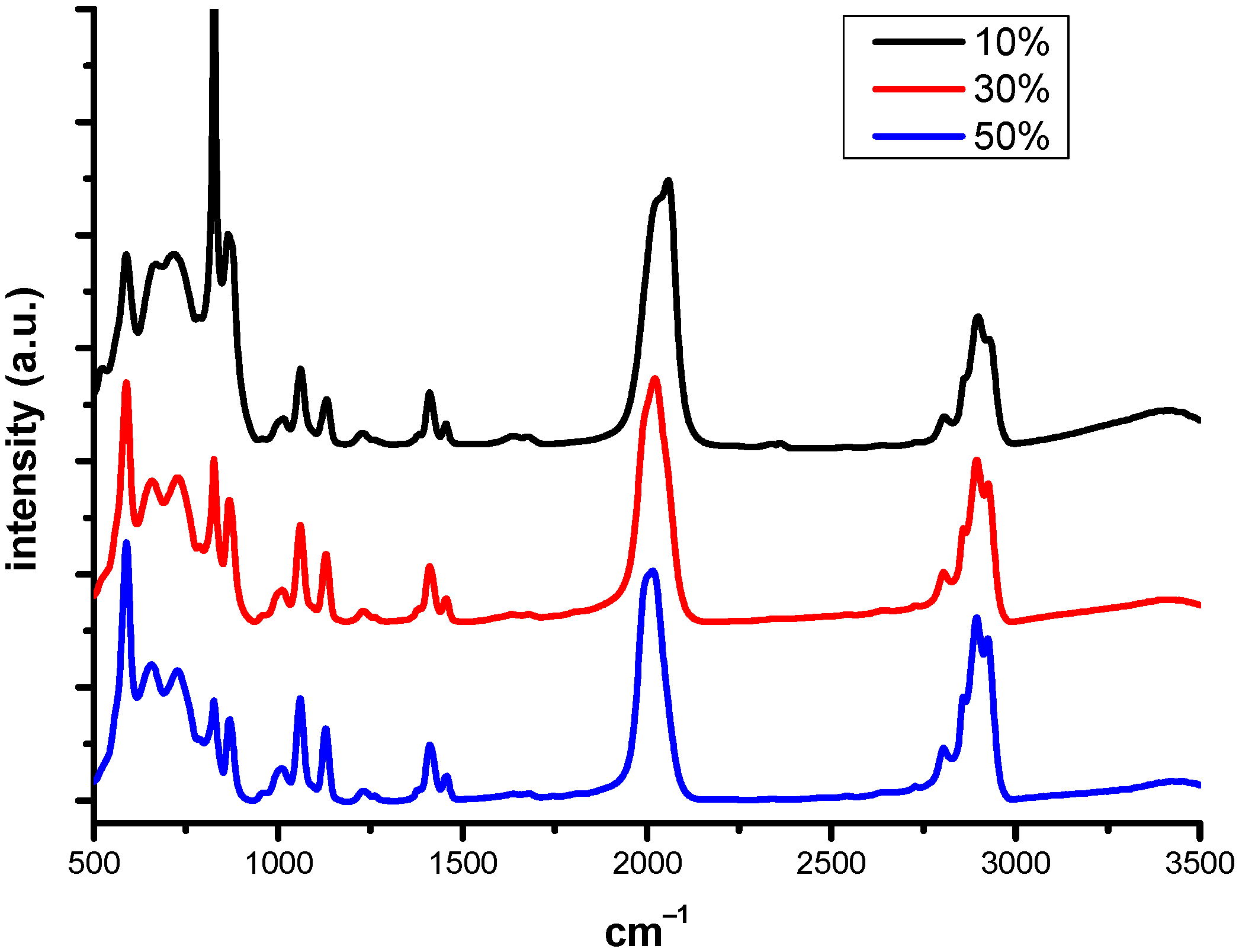 Processes 13 03457 g005 Processes 13 03457 g005