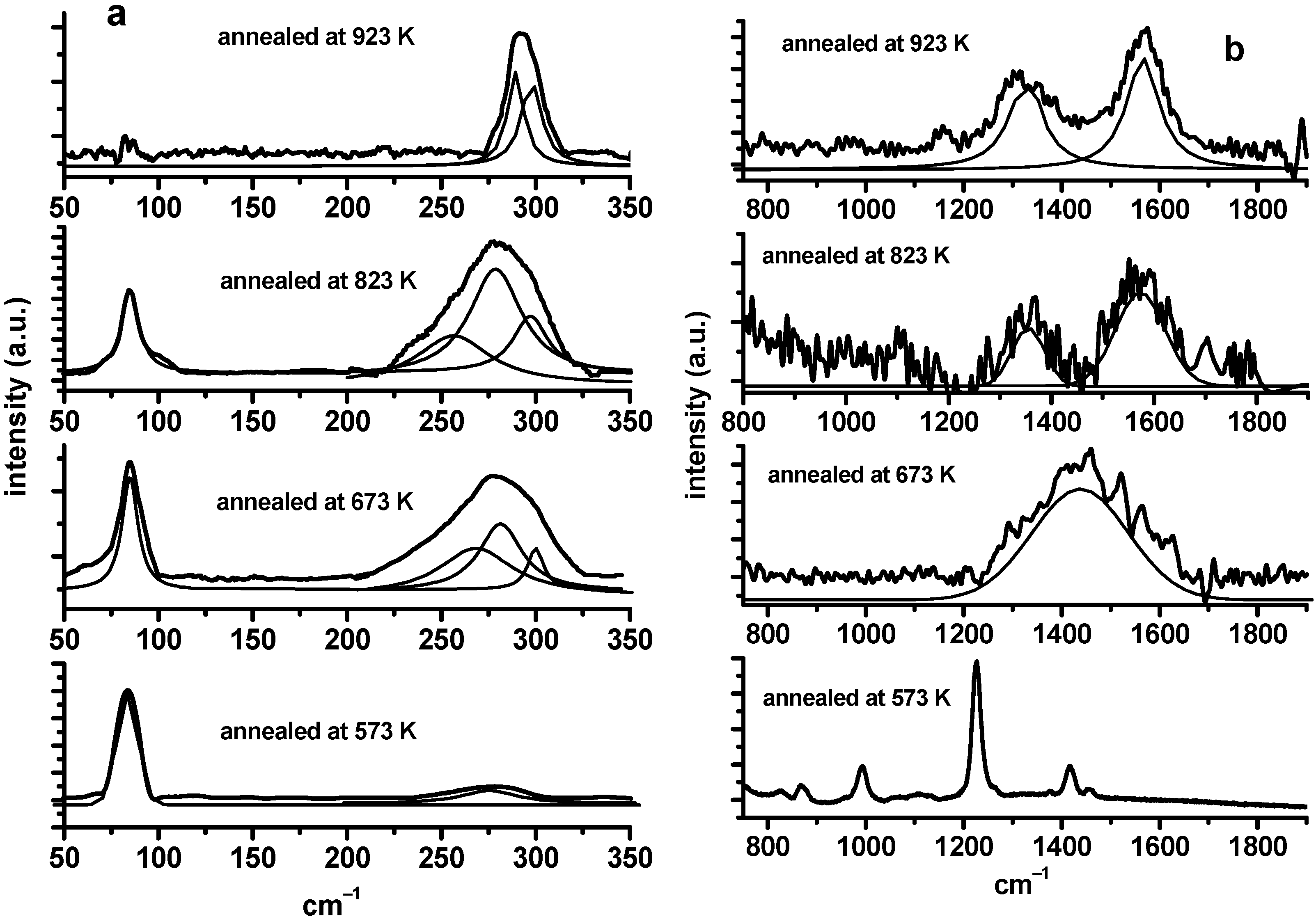 Processes 13 03457 g007 Processes 13 03457 g007