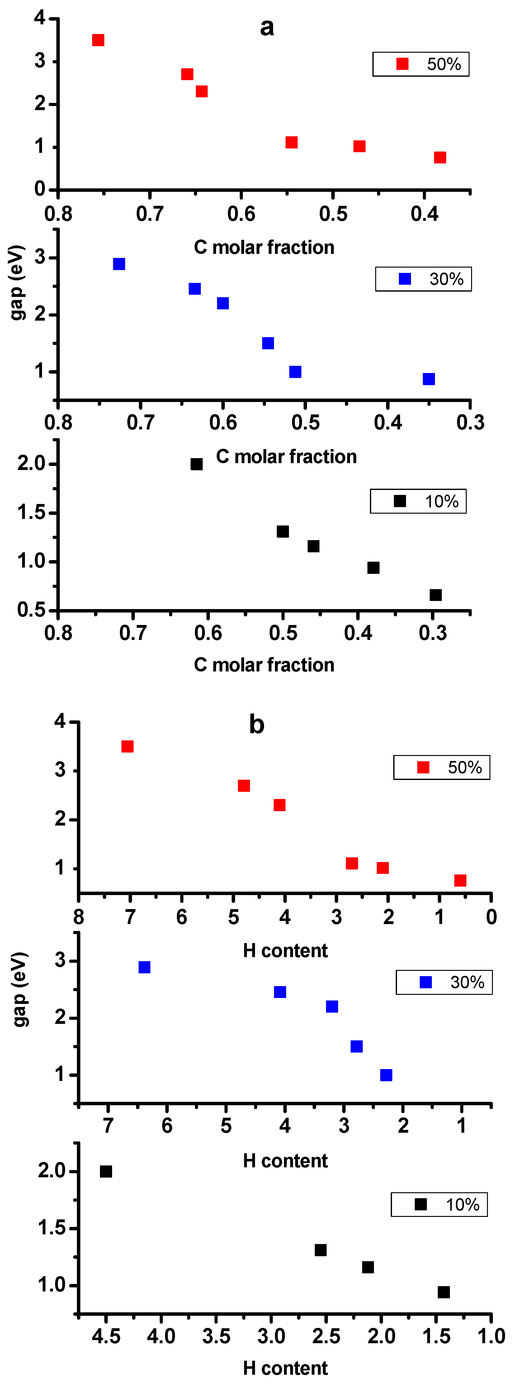 Processes 13 03457 g010 Processes 13 03457 g010