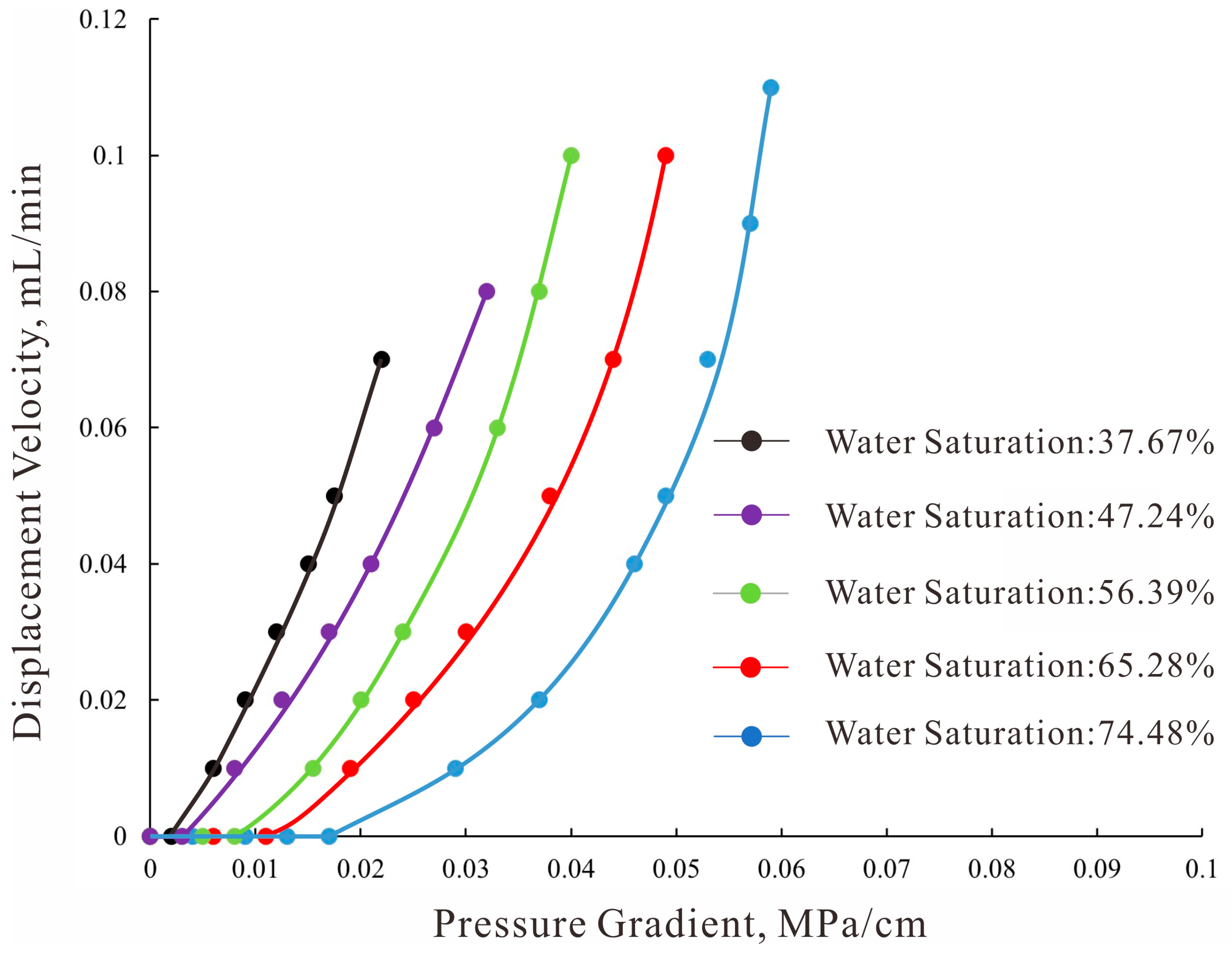 Processes 13 03460 g002 Processes 13 03460 g002