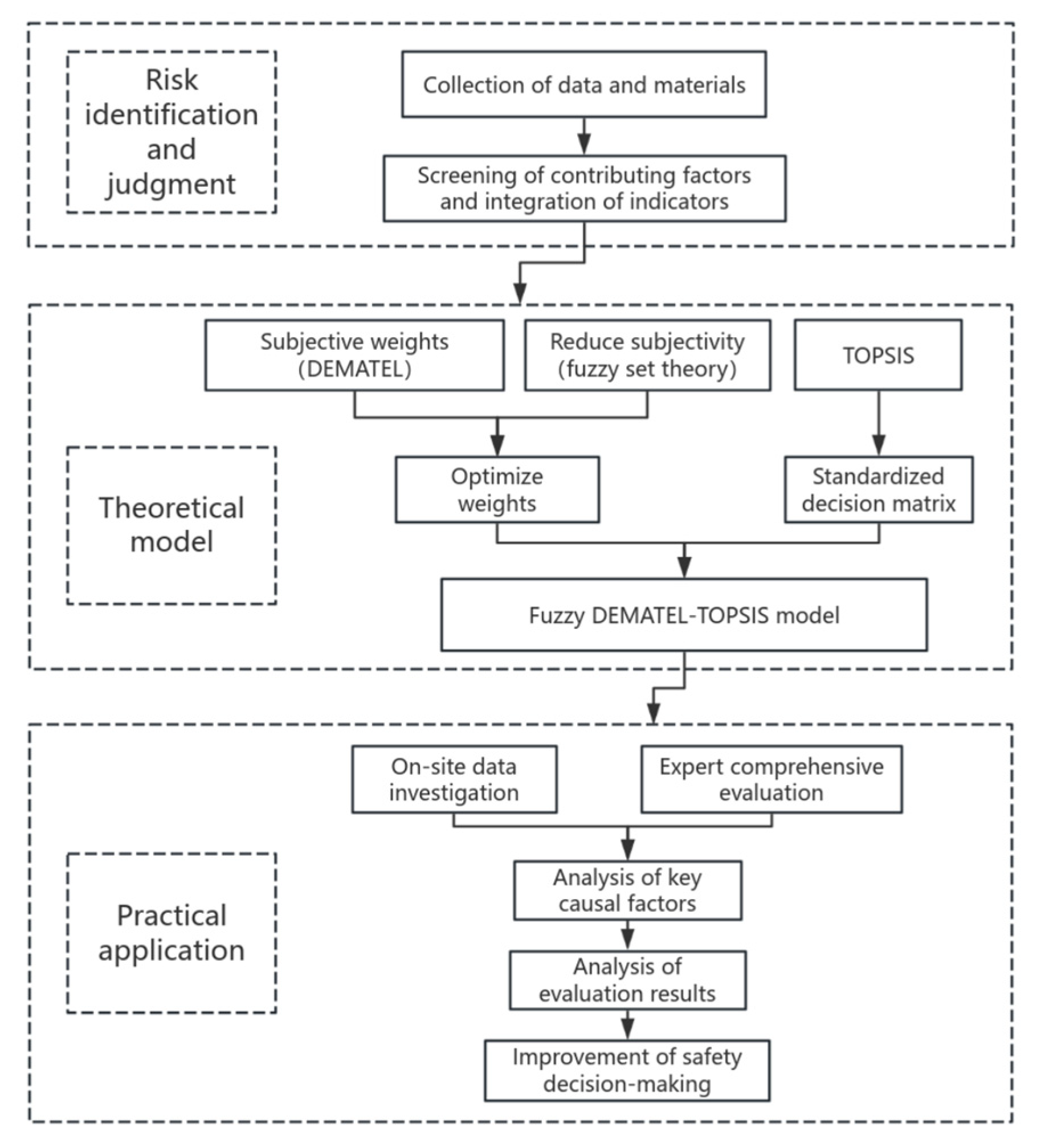 Processes 13 03464 g001