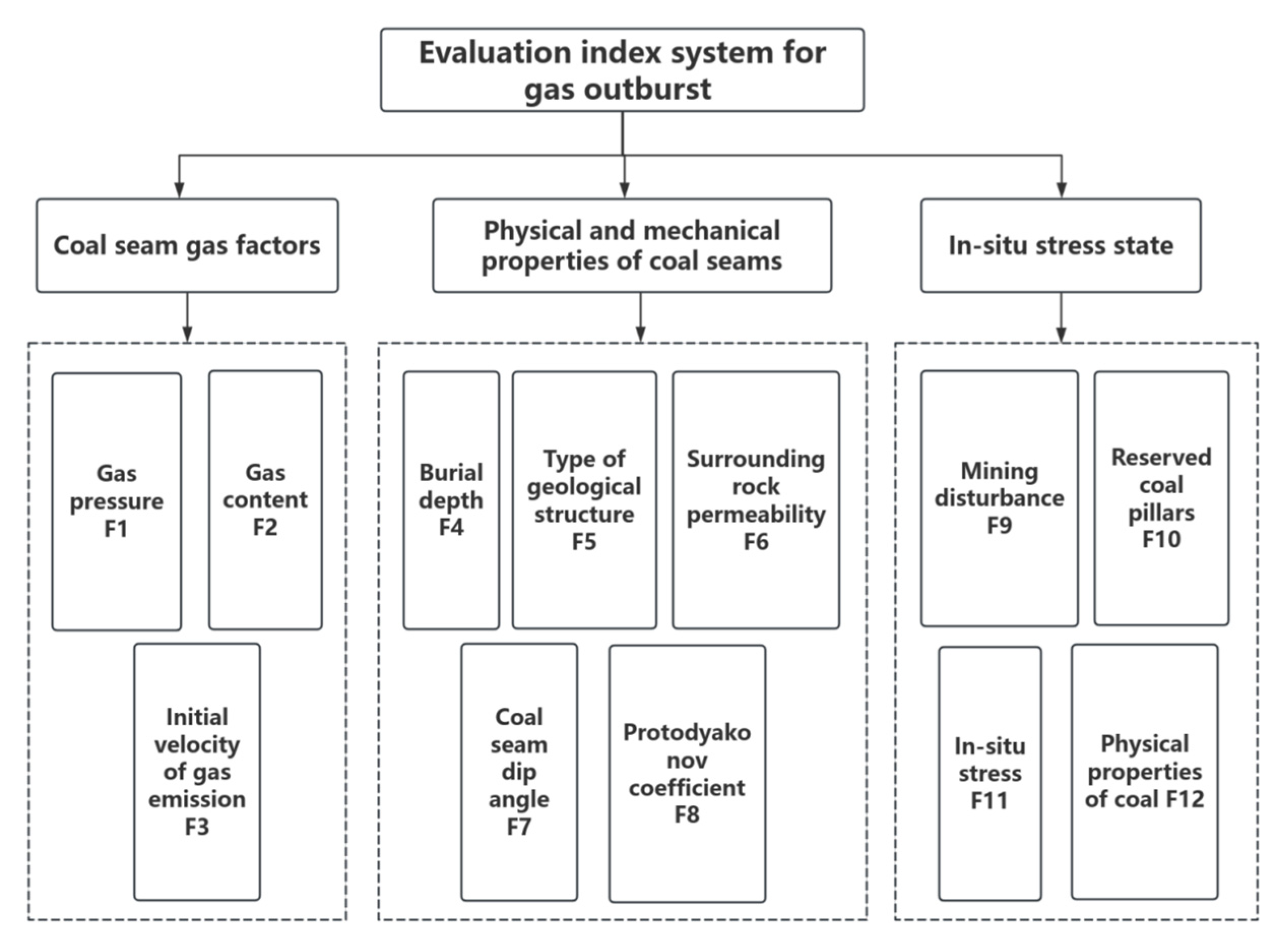 Processes 13 03464 g002