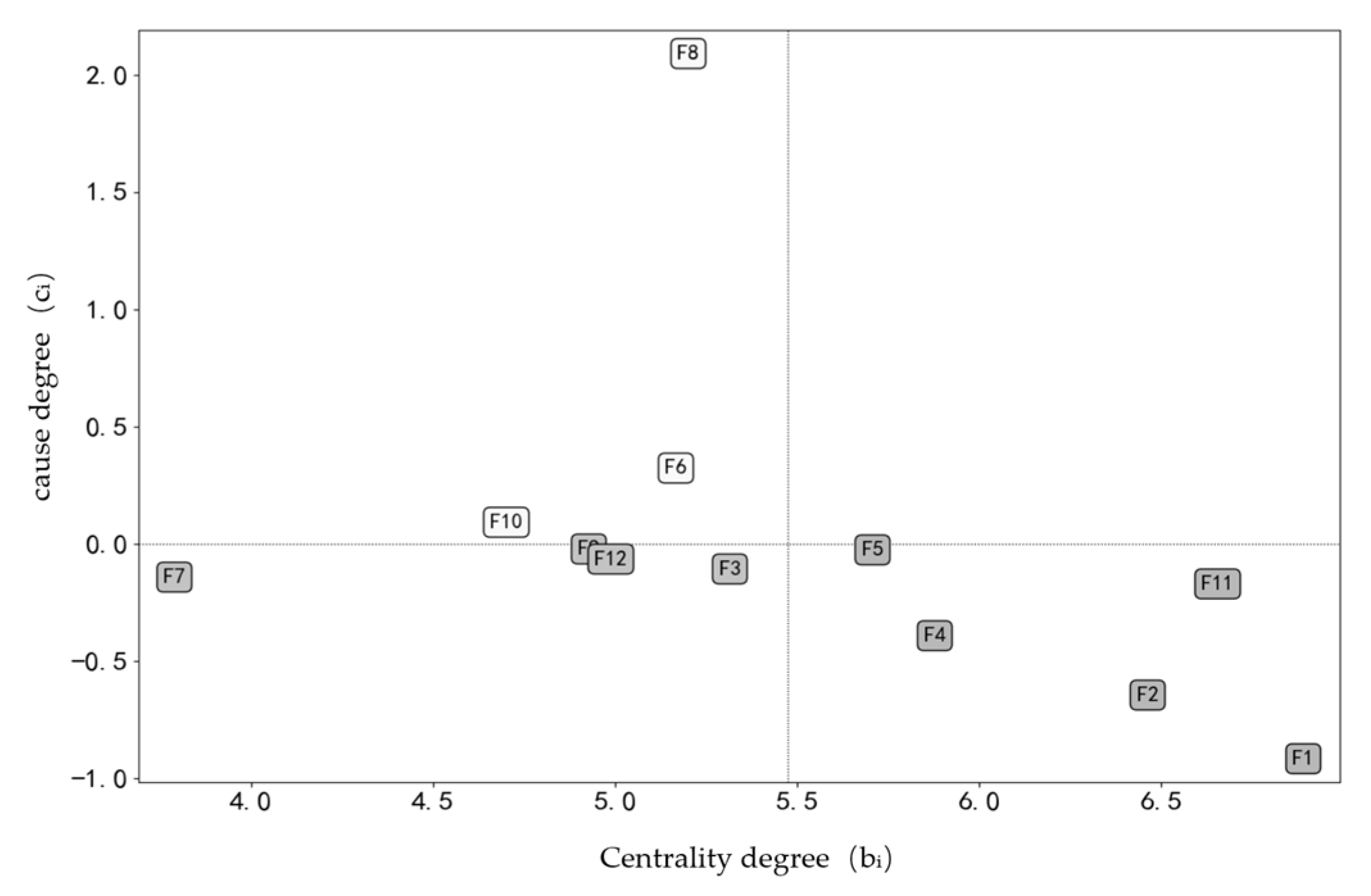 Processes 13 03464 g003