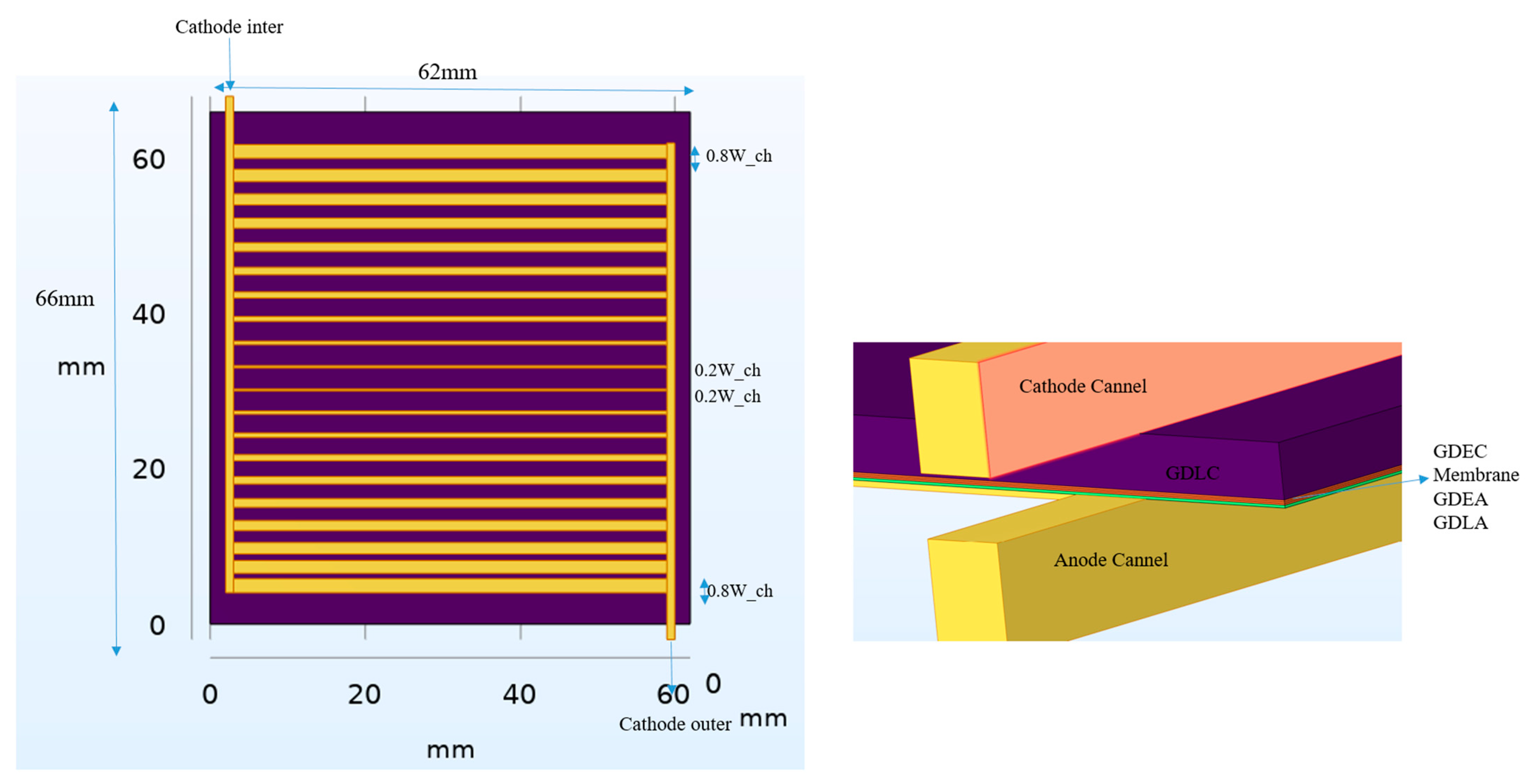 Processes 13 03472 g002