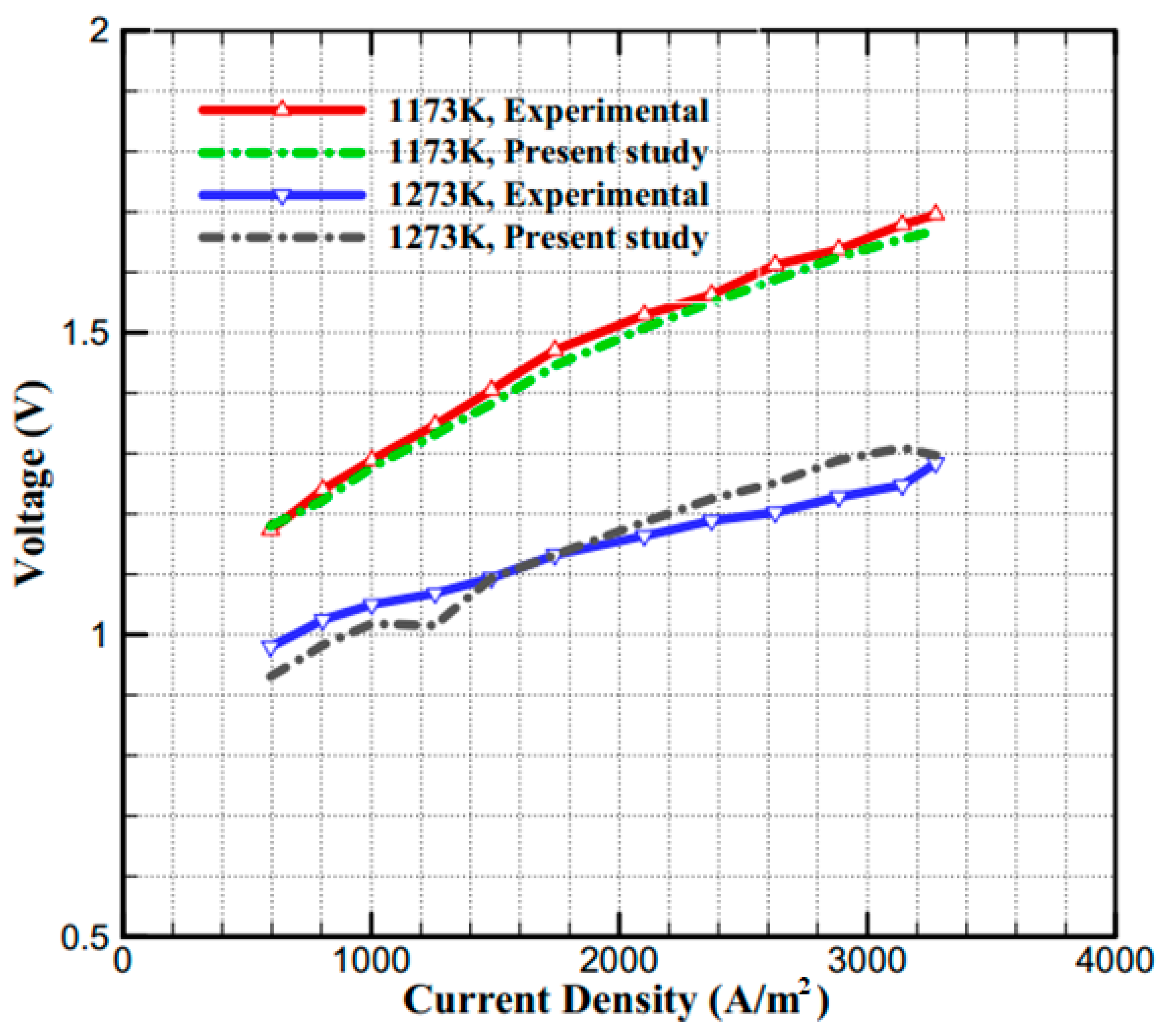 Processes 13 03472 g004
