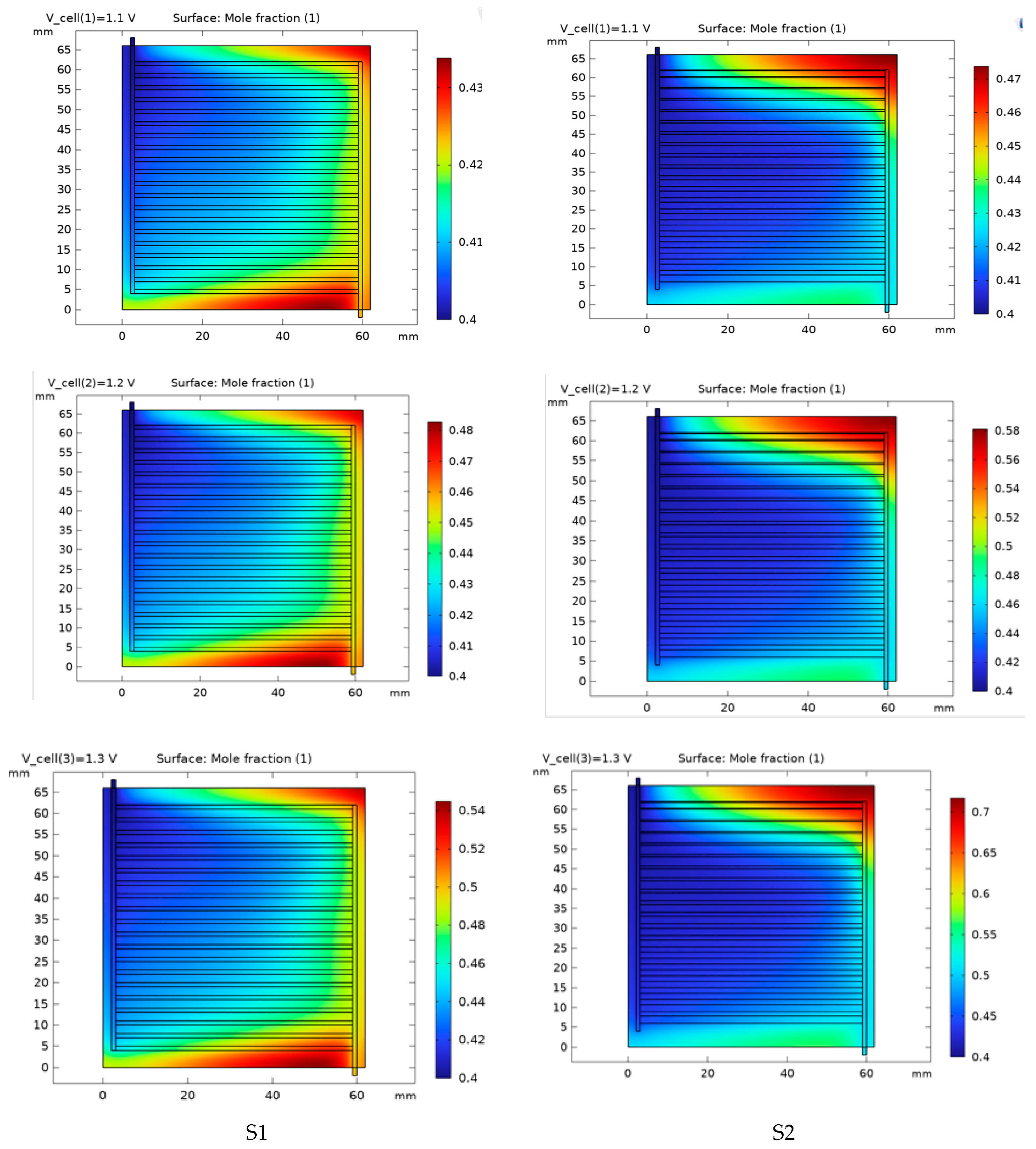 Processes 13 03472 g005