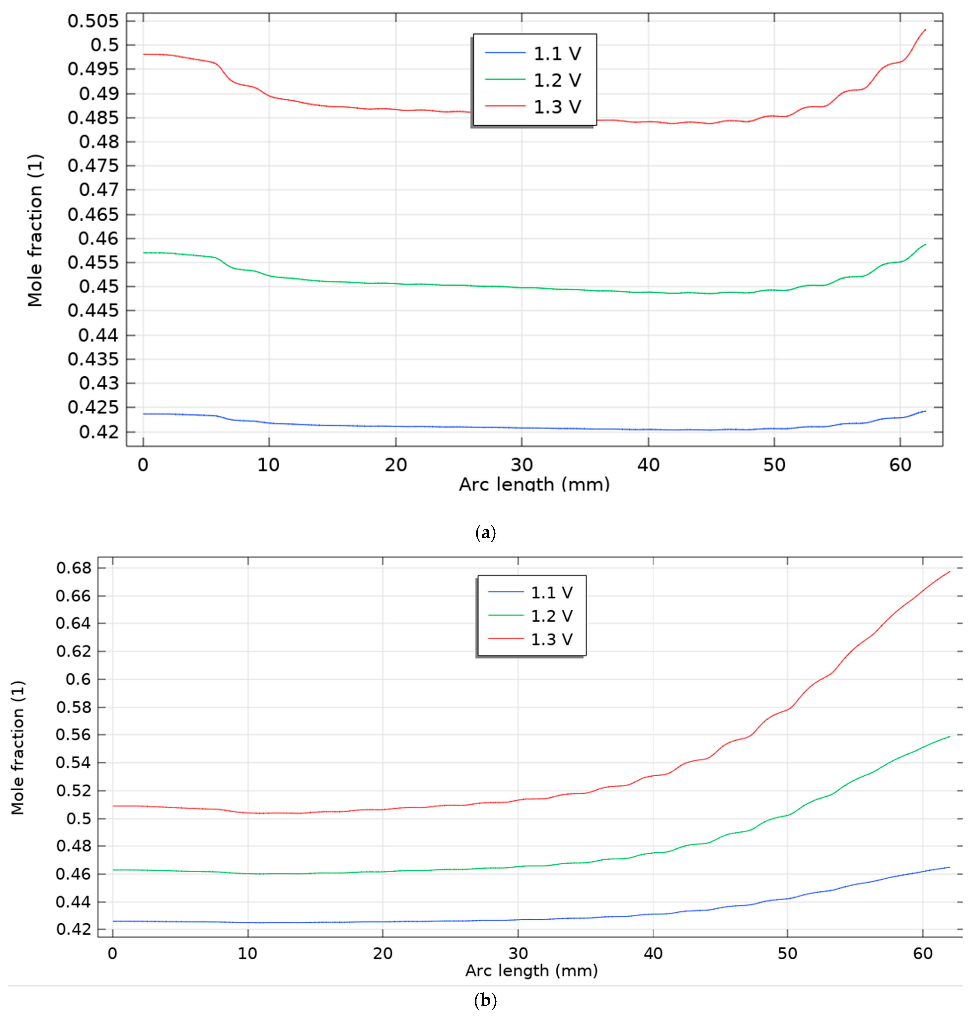 Processes 13 03472 g006a