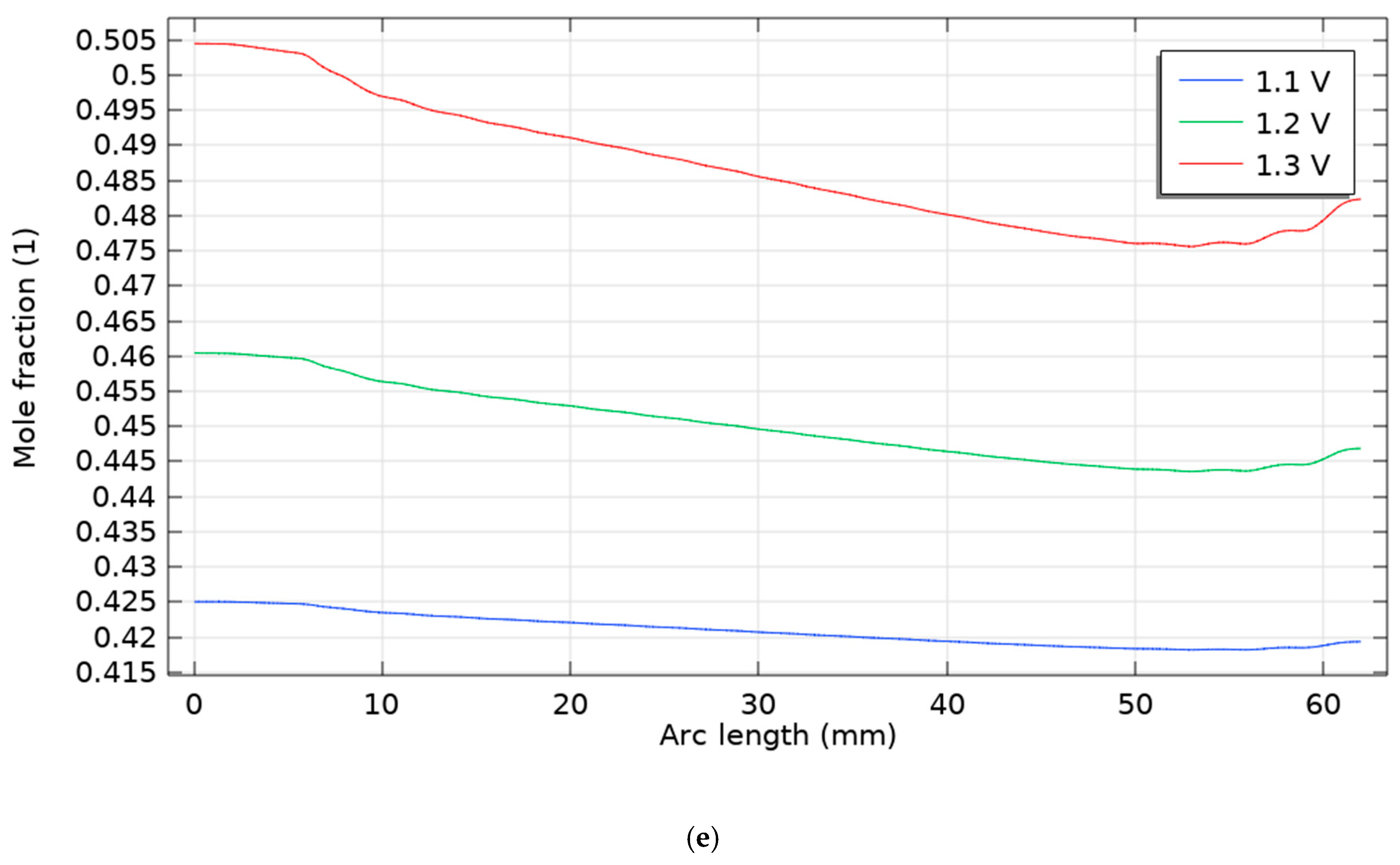 Processes 13 03472 g006c