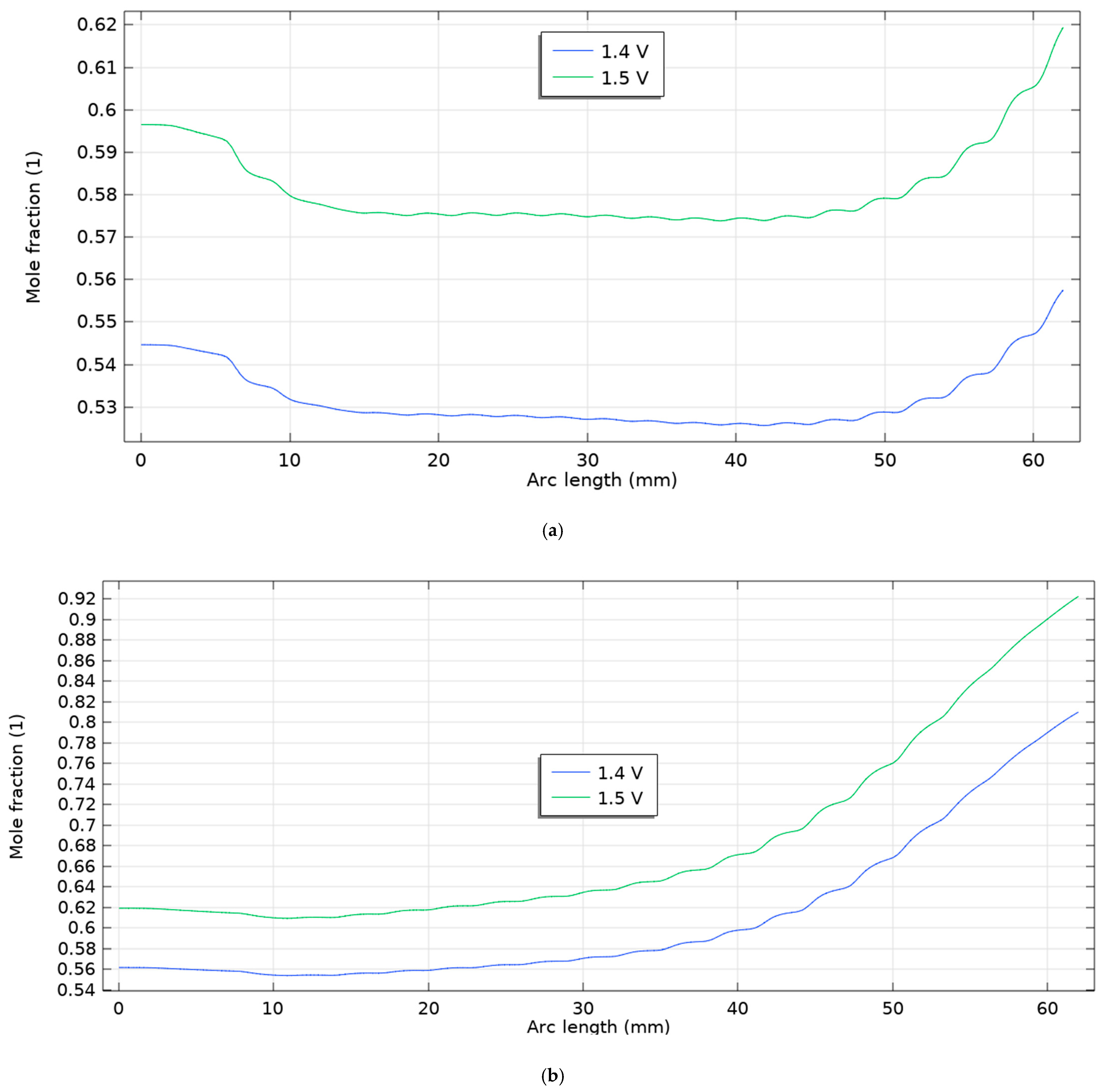 Processes 13 03472 g007