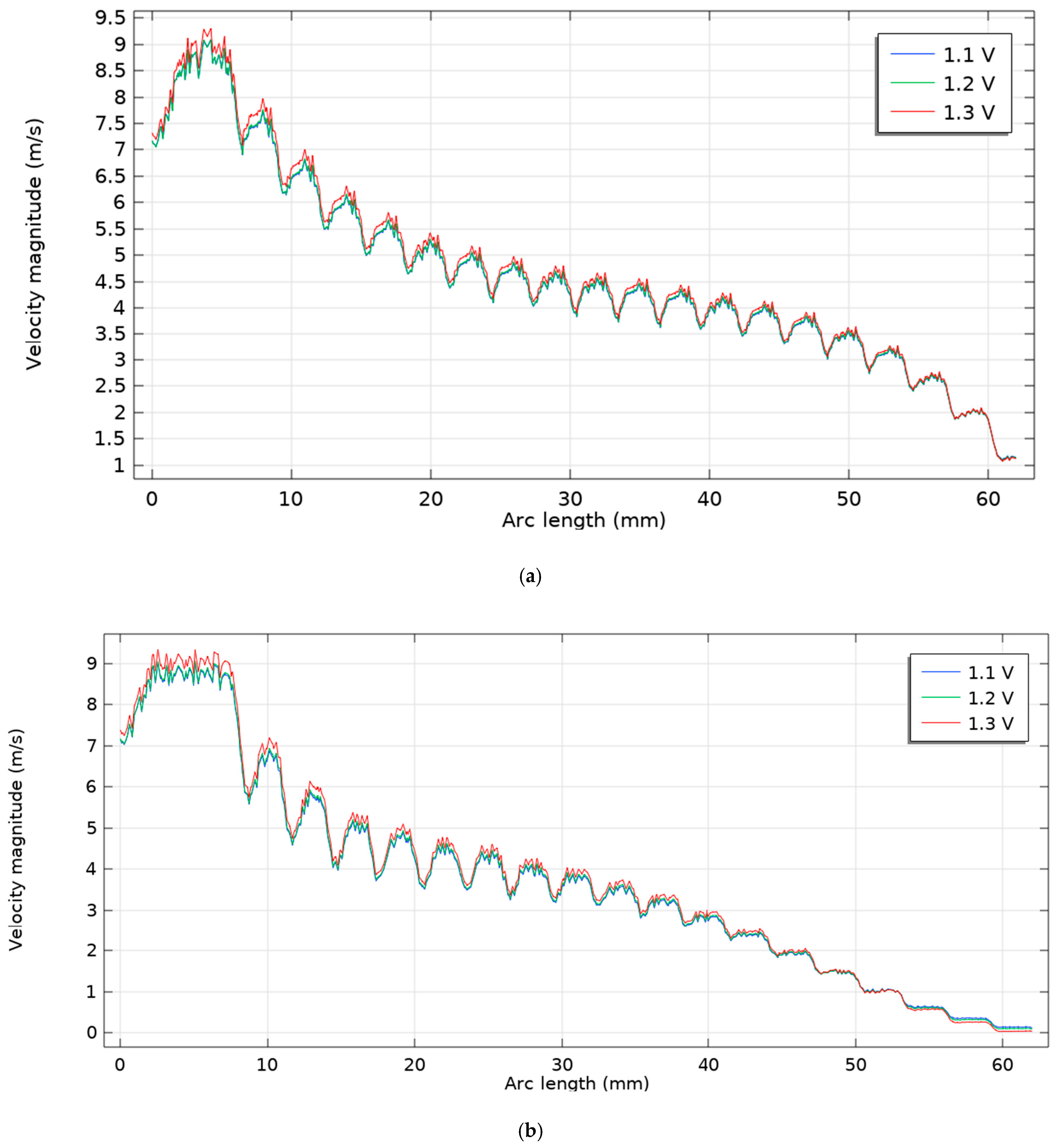 Processes 13 03472 g008