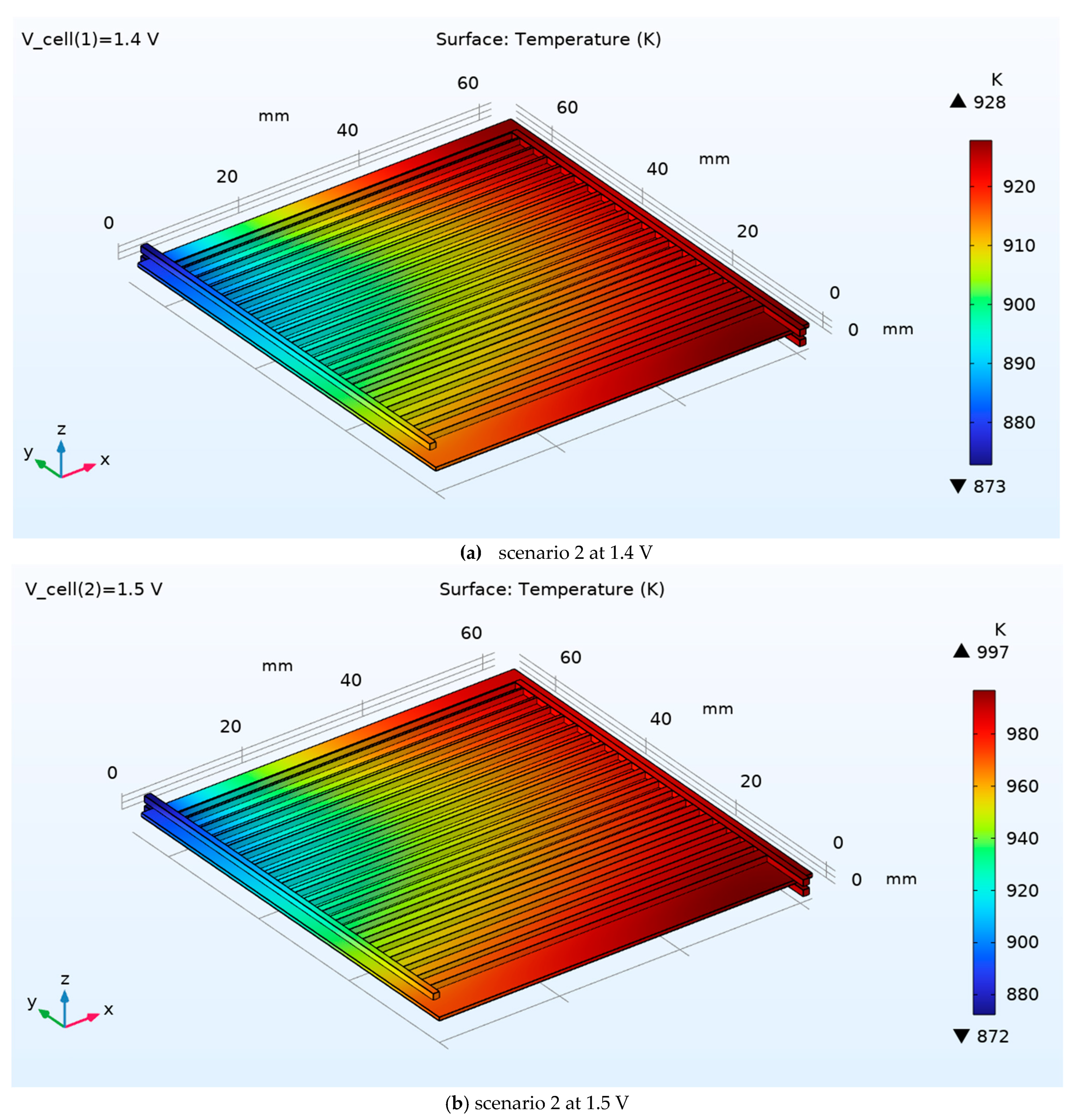 Processes 13 03472 g010
