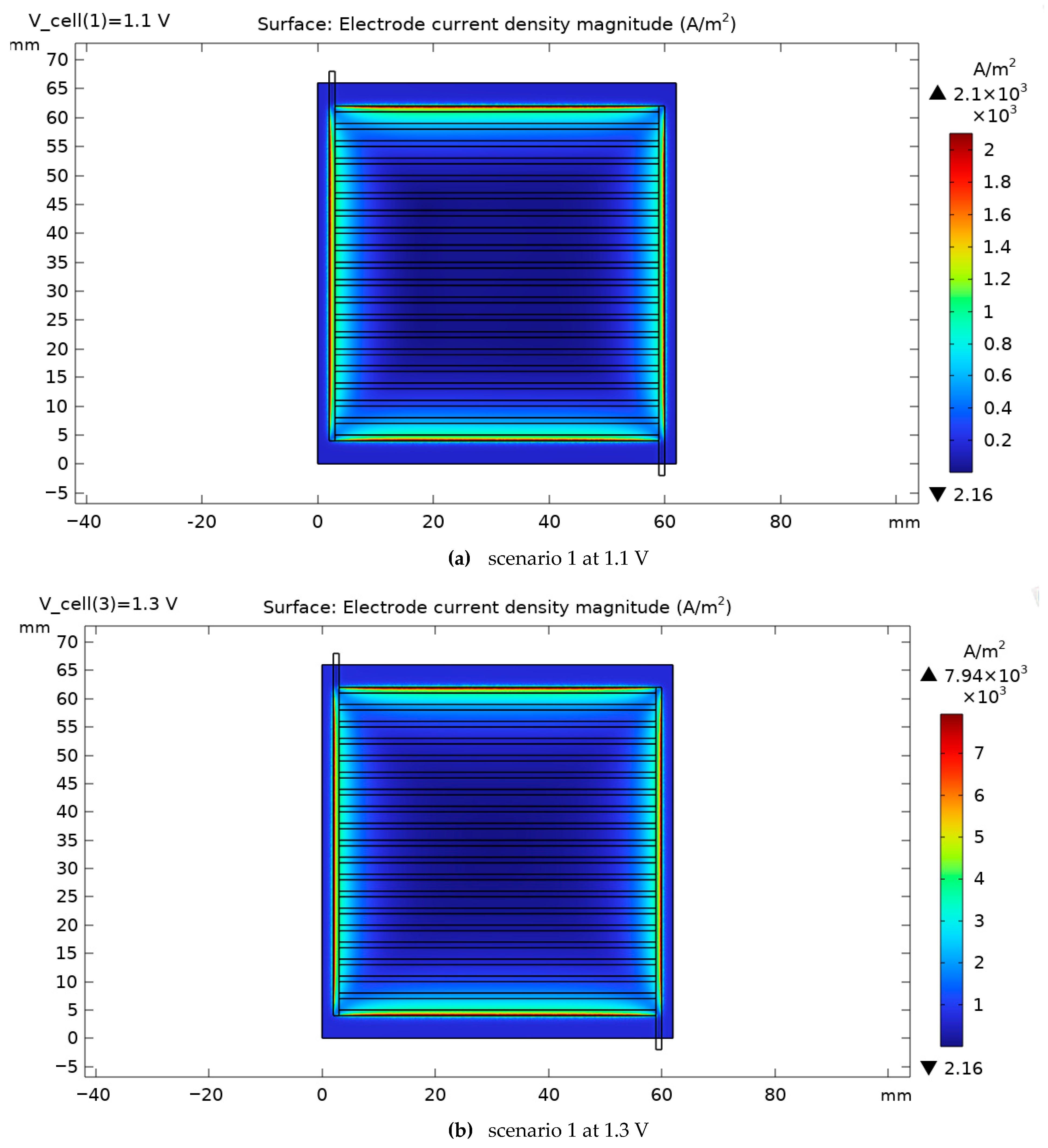 Processes 13 03472 g011