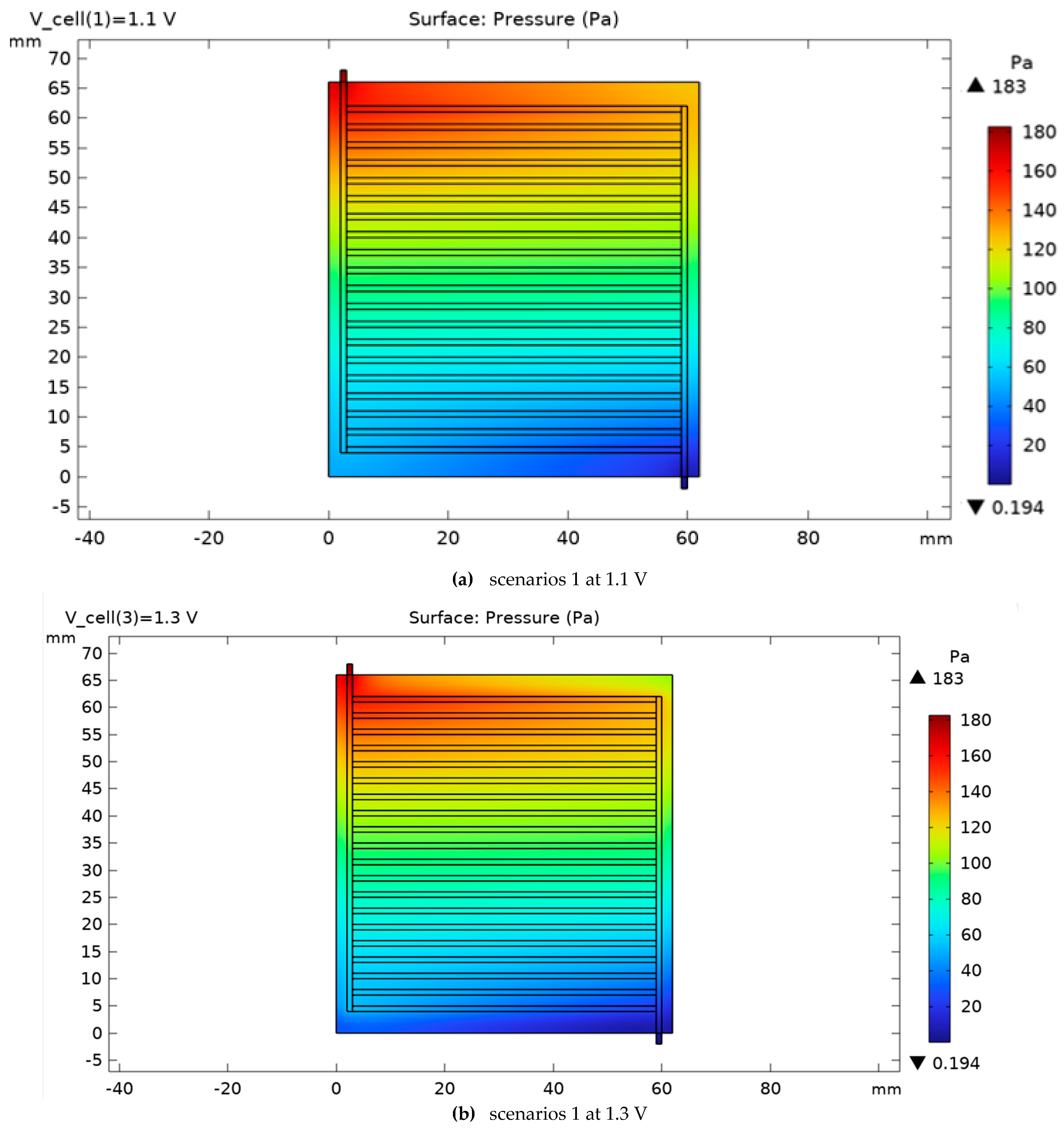 Processes 13 03472 g012