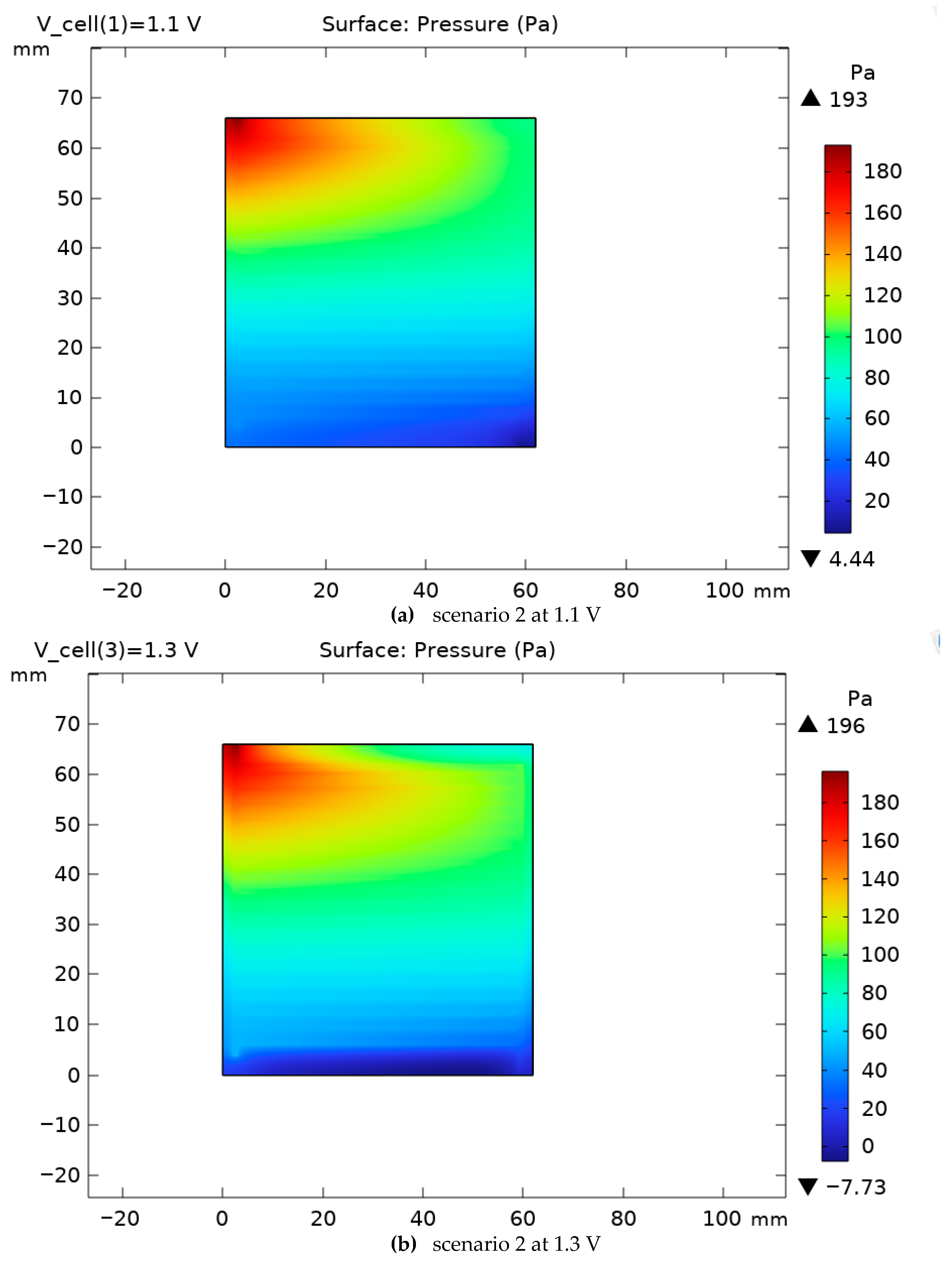 Processes 13 03472 g013