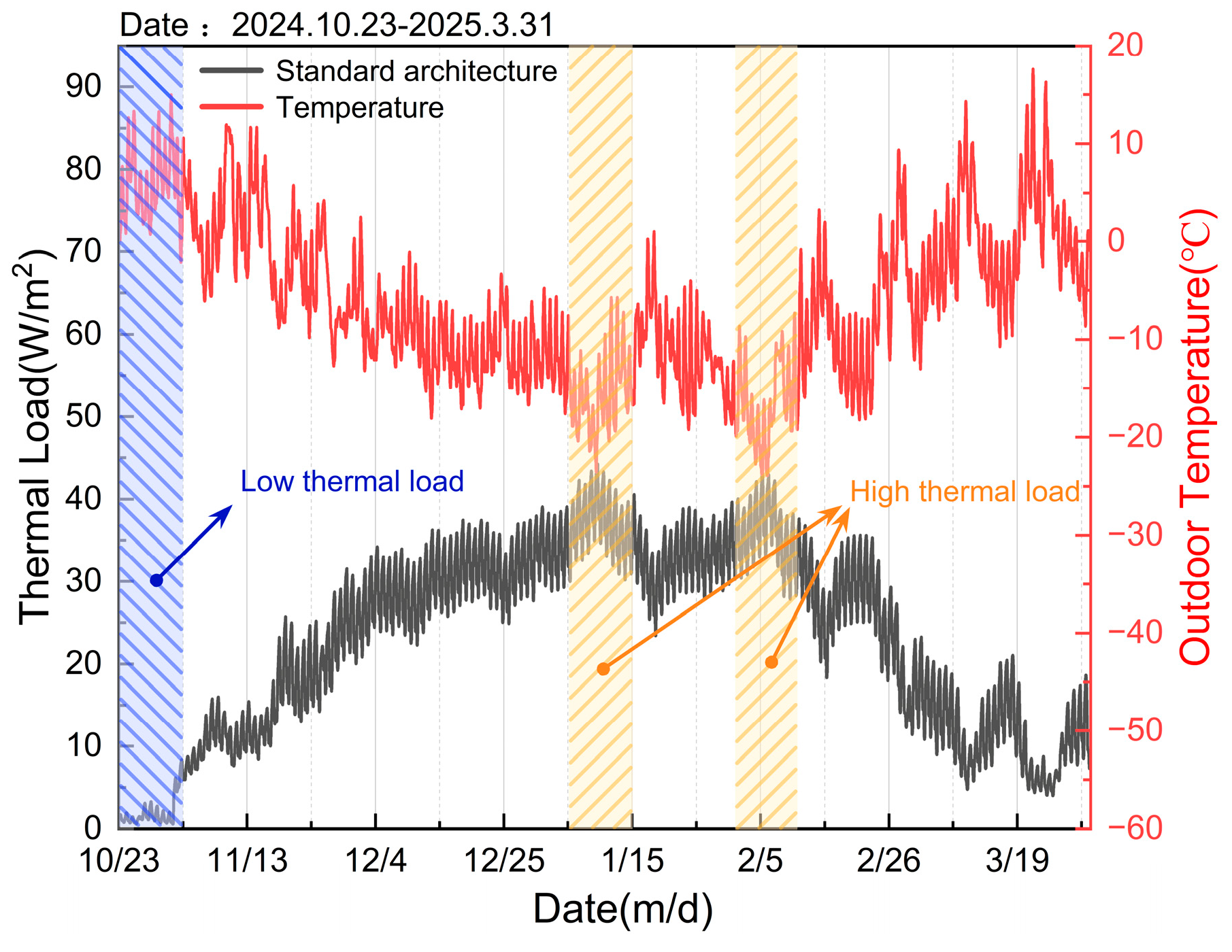 Processes 13 03475 g007