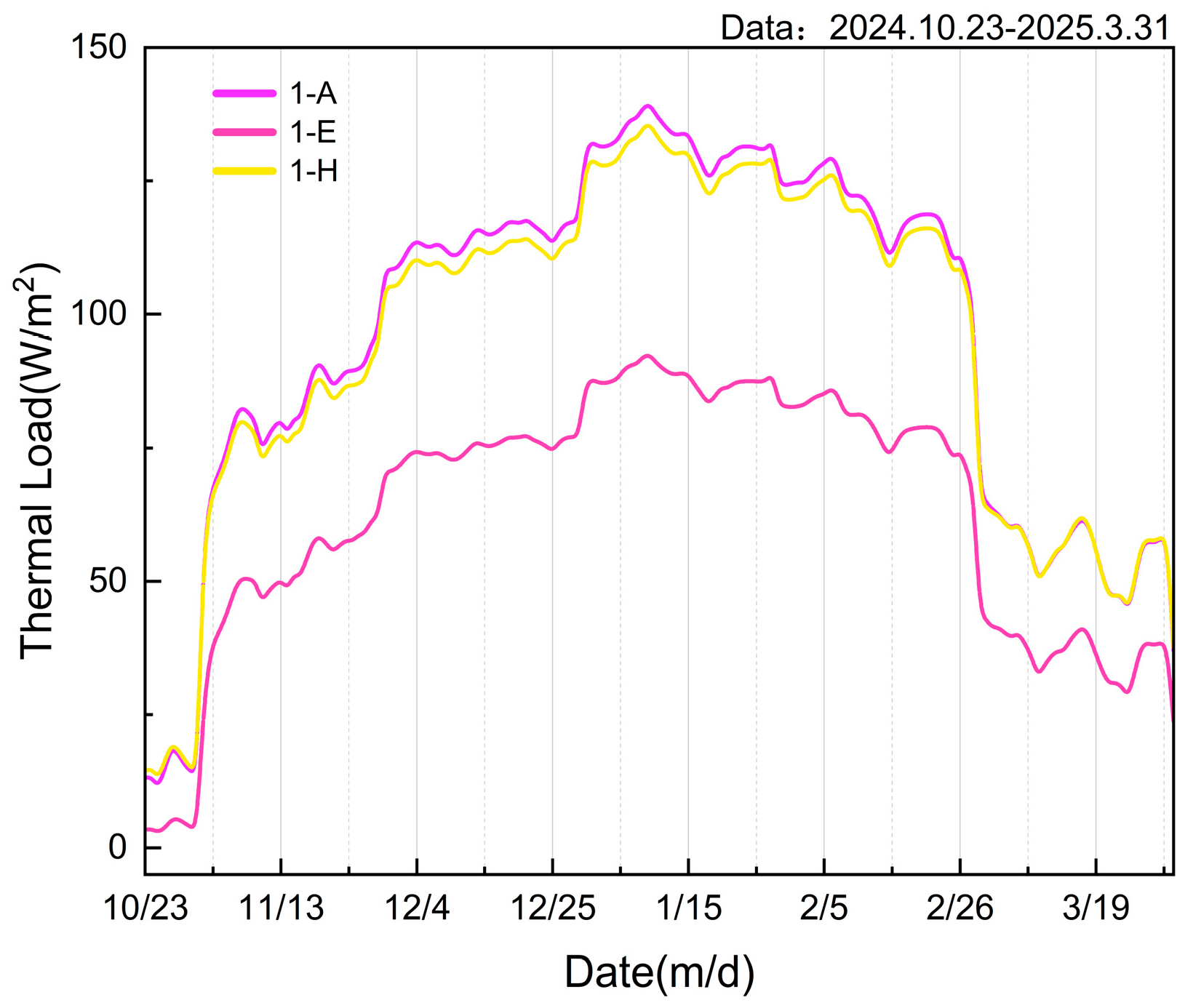 Processes 13 03475 g008