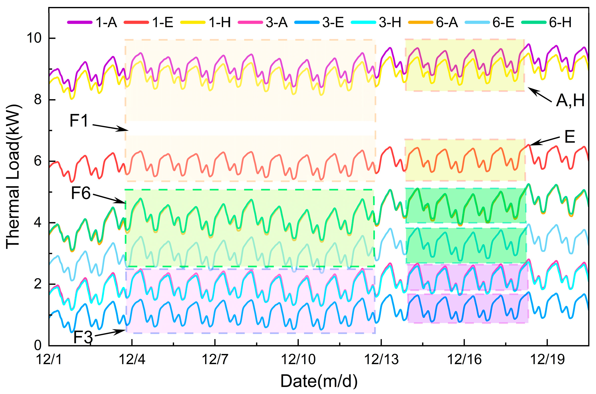 Processes 13 03475 g011