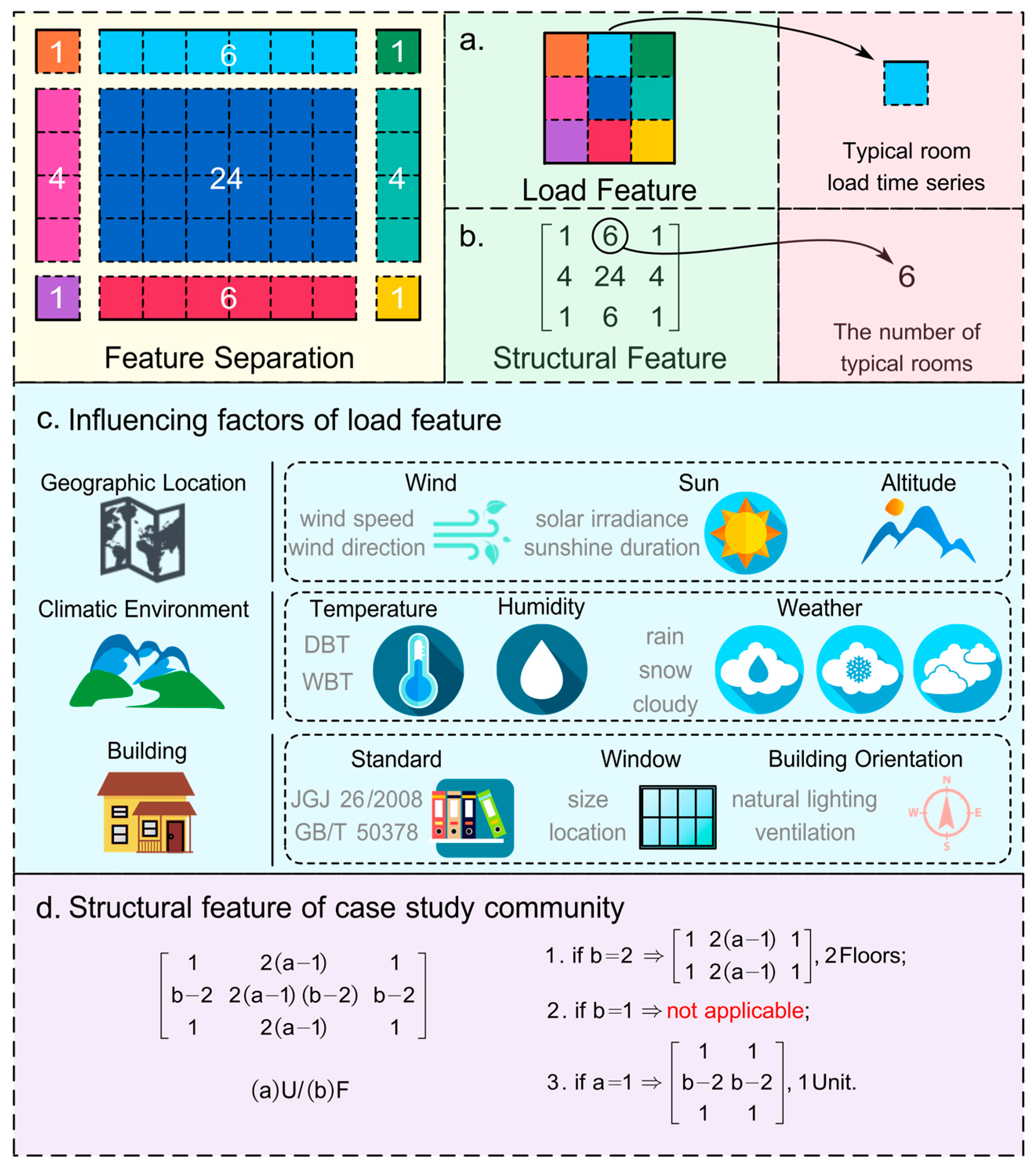 Processes 13 03475 g013