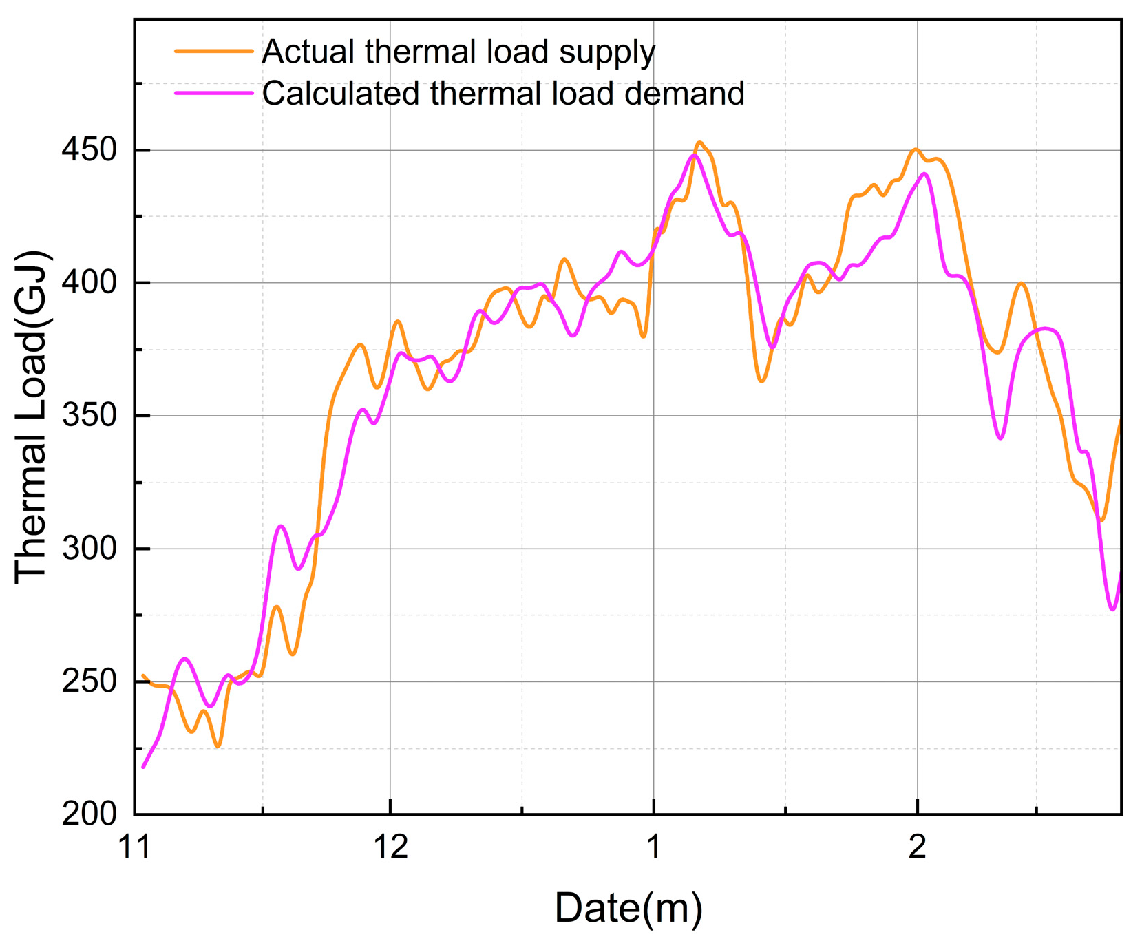 Processes 13 03475 g014