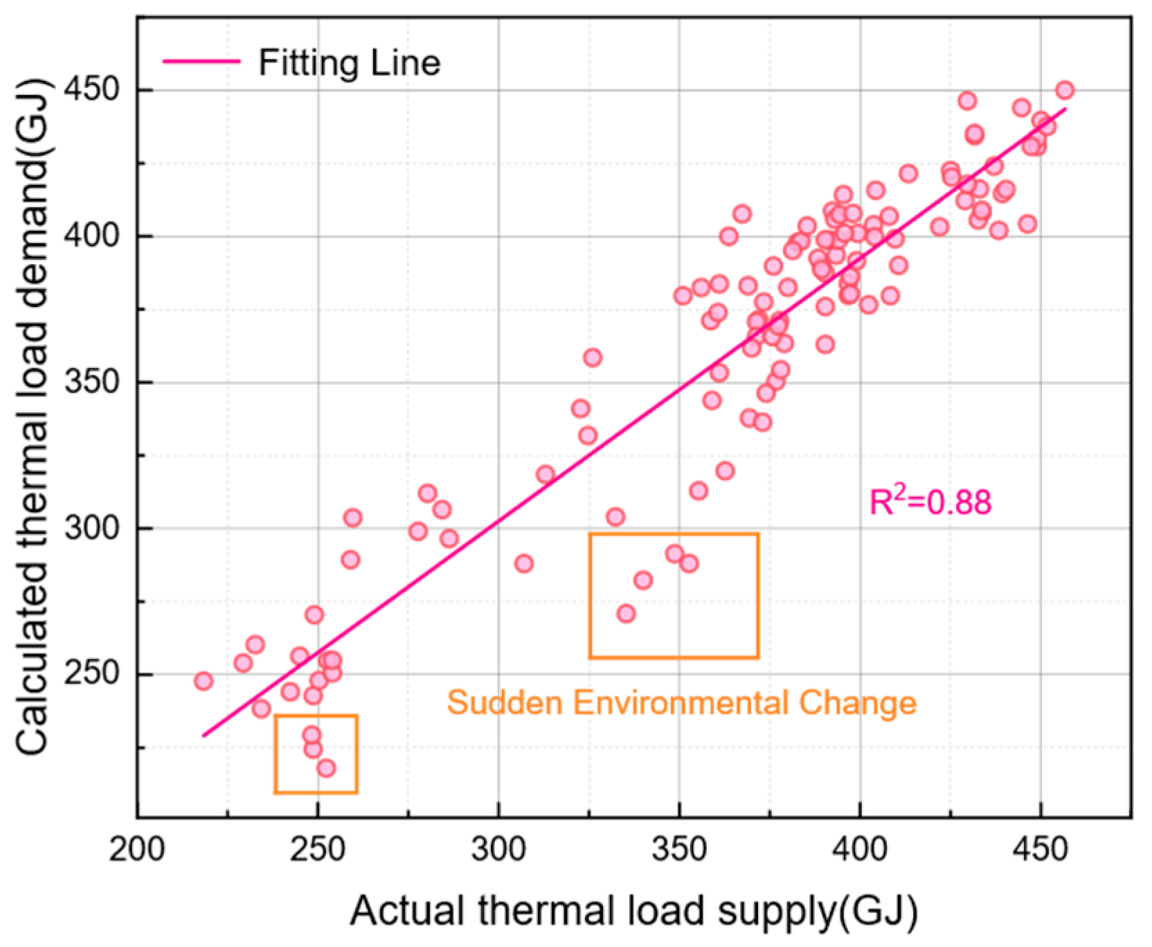 Processes 13 03475 g015