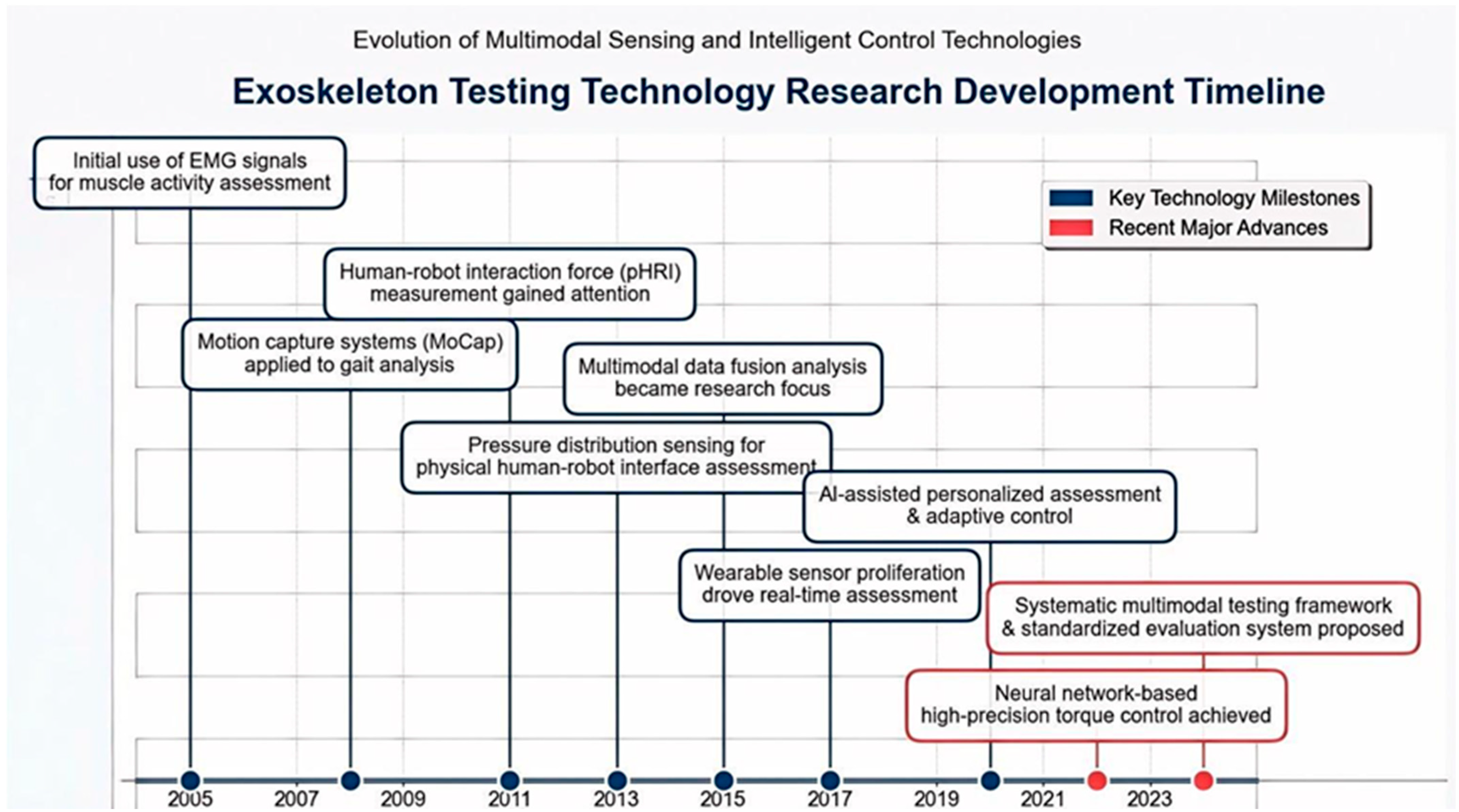 Processes 13 03476 g001