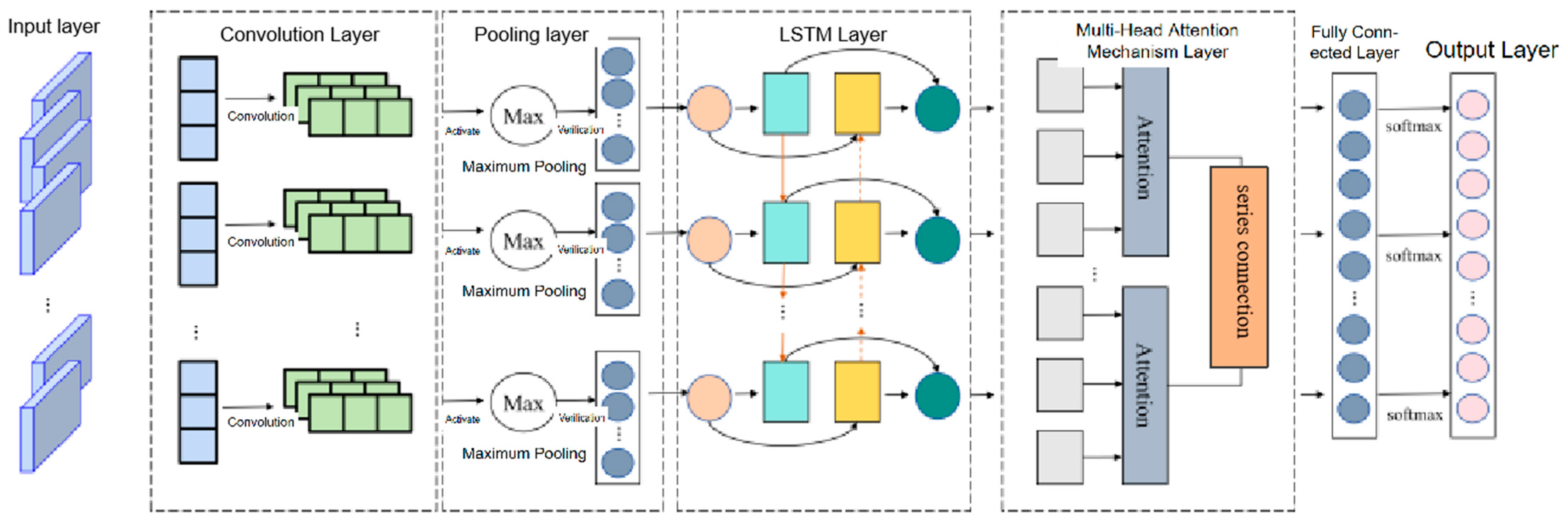 Processes 13 03480 g001