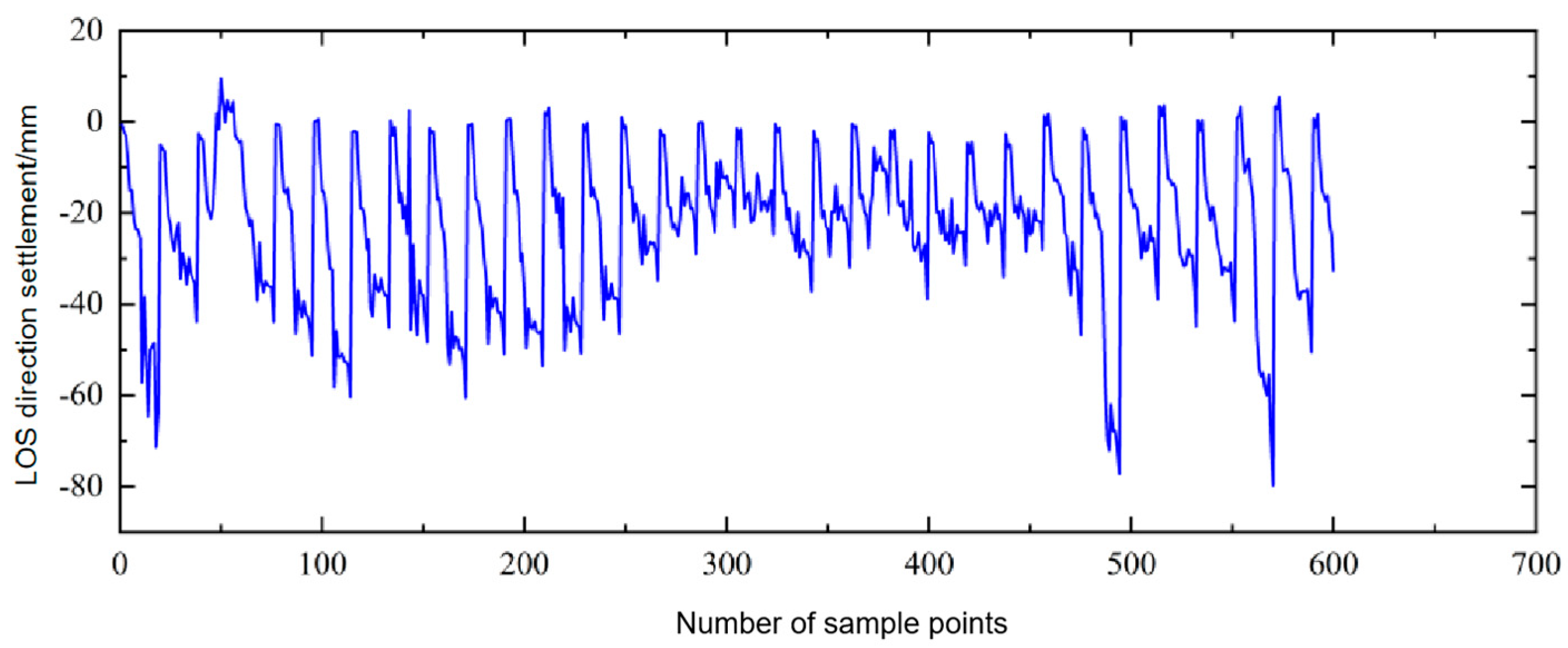 Processes 13 03480 g006