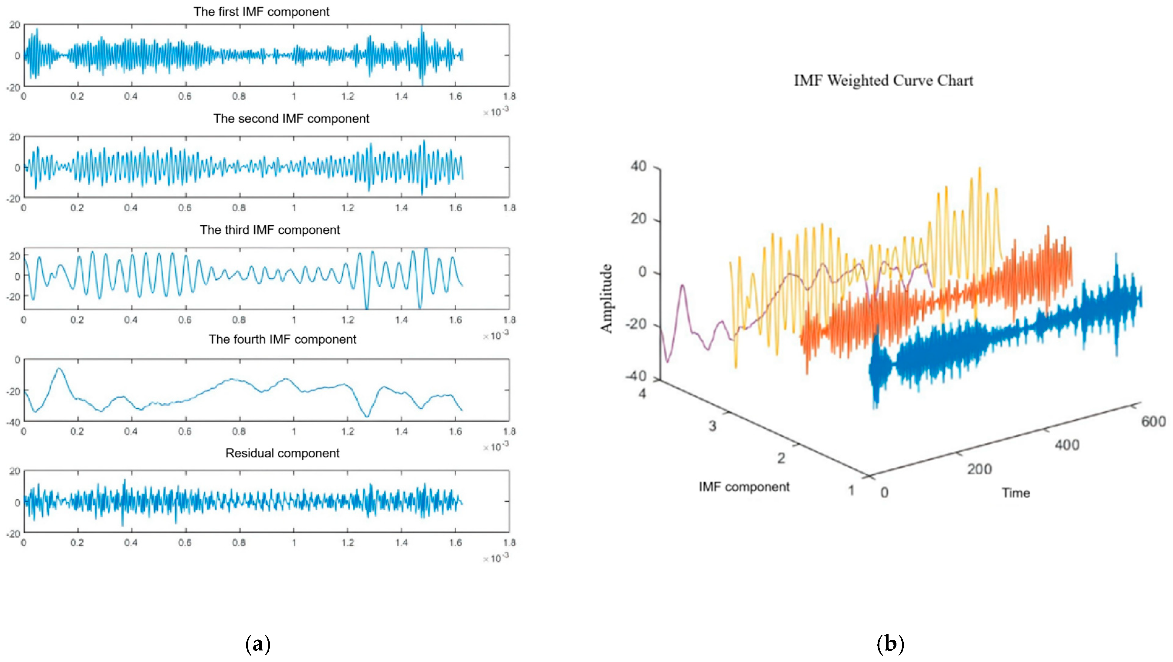 Processes 13 03480 g007